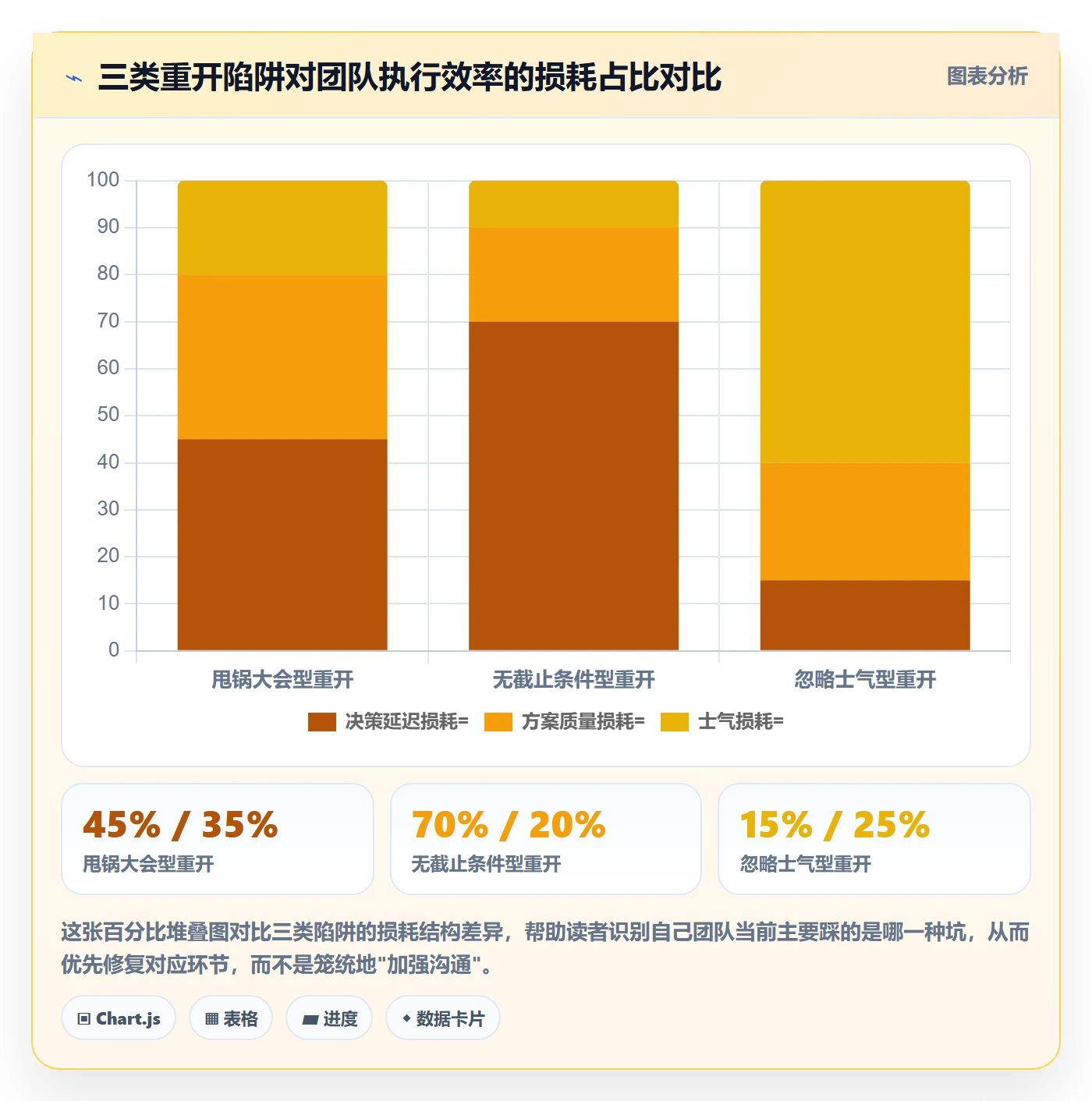 任务执行如何做好重开?跨部门团队制度设计与操作步骤