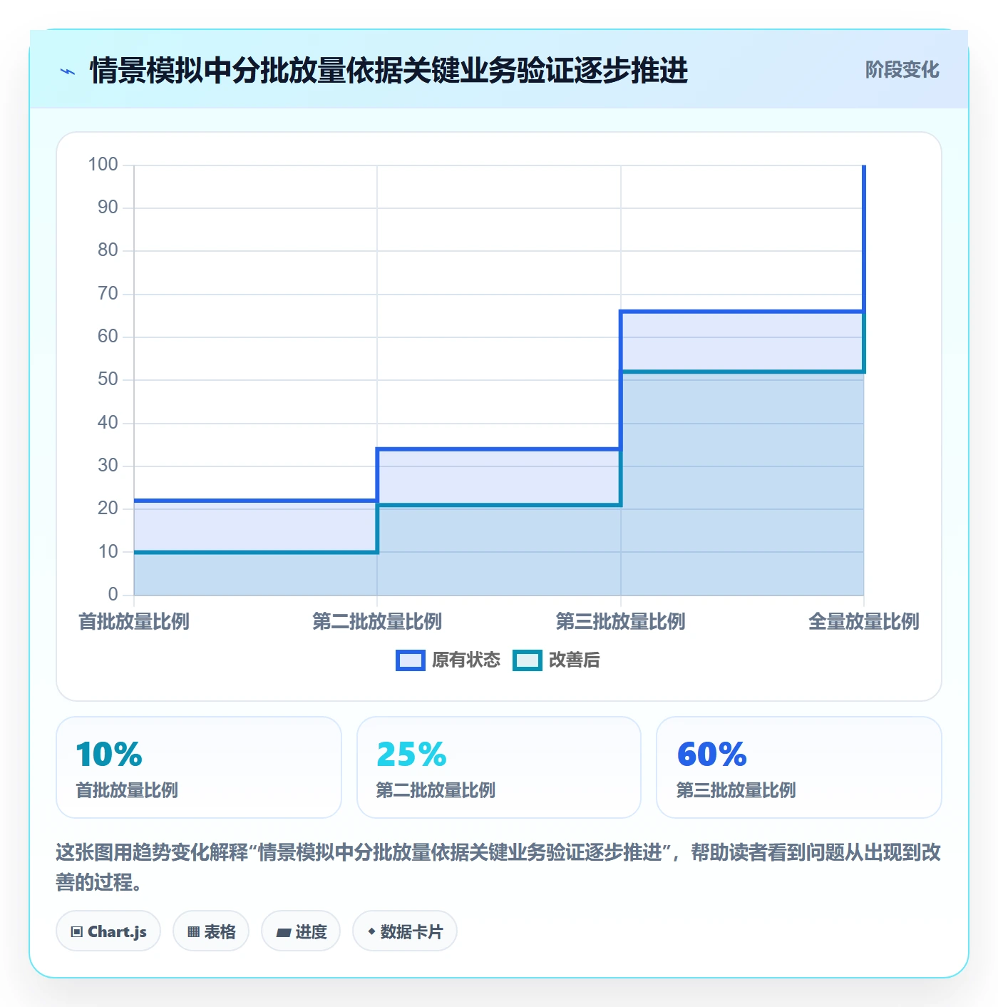 版本管理发布记录全流程：PMO制度设计与一文讲清