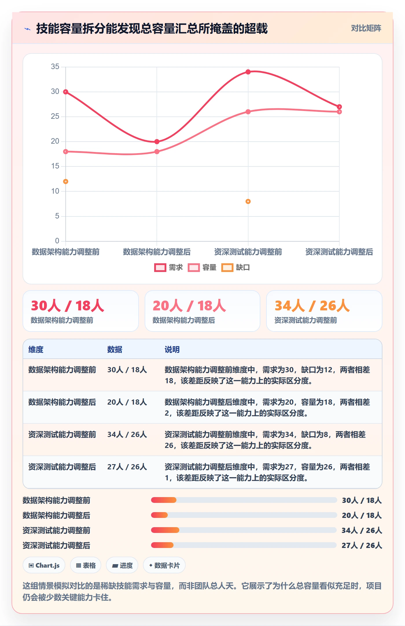 资源分配怎么做？PMO数据分析：资源管理从0到1