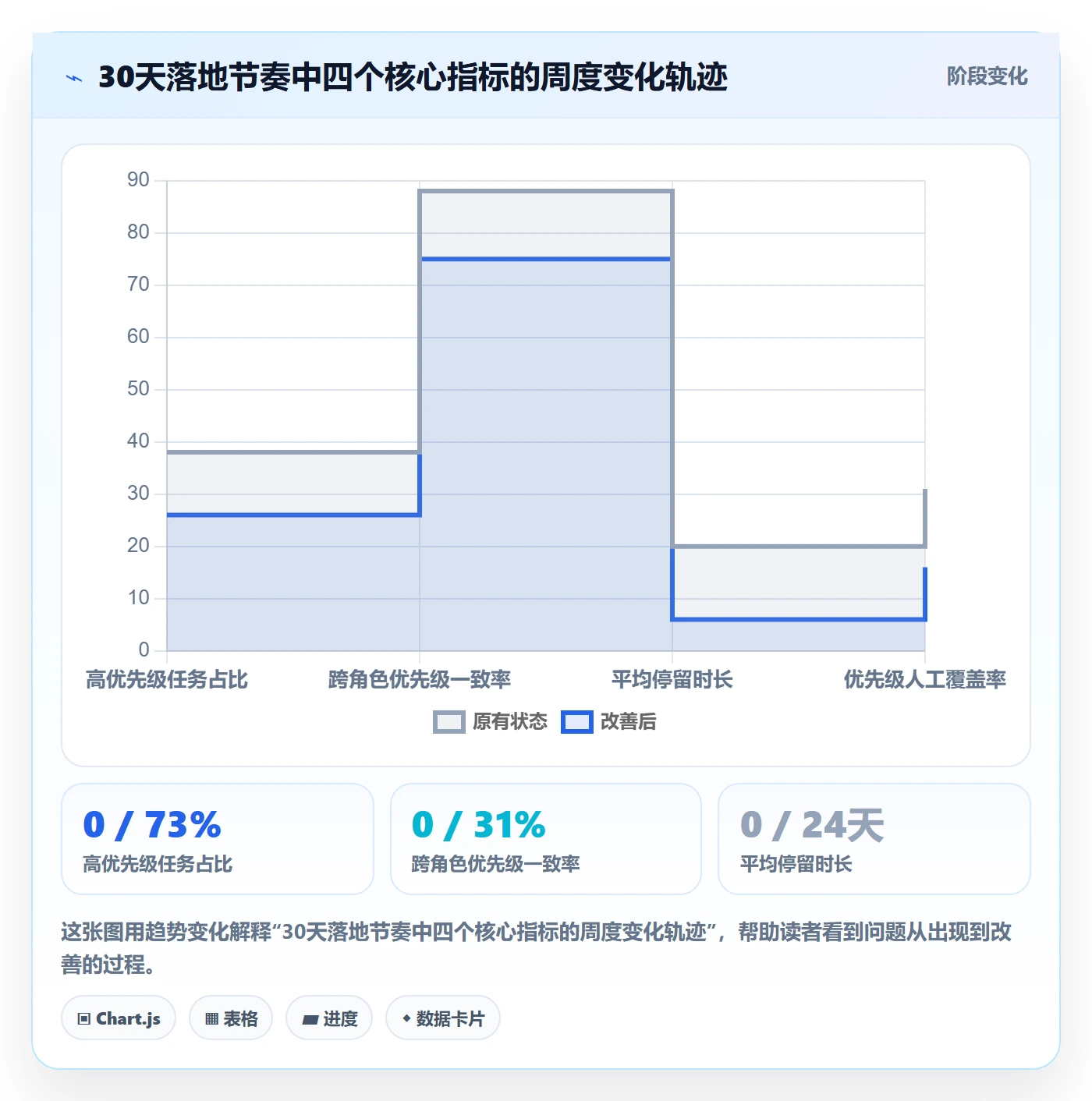 优先级管理指南:产品经理如何做好任务属性,入门指南全流程