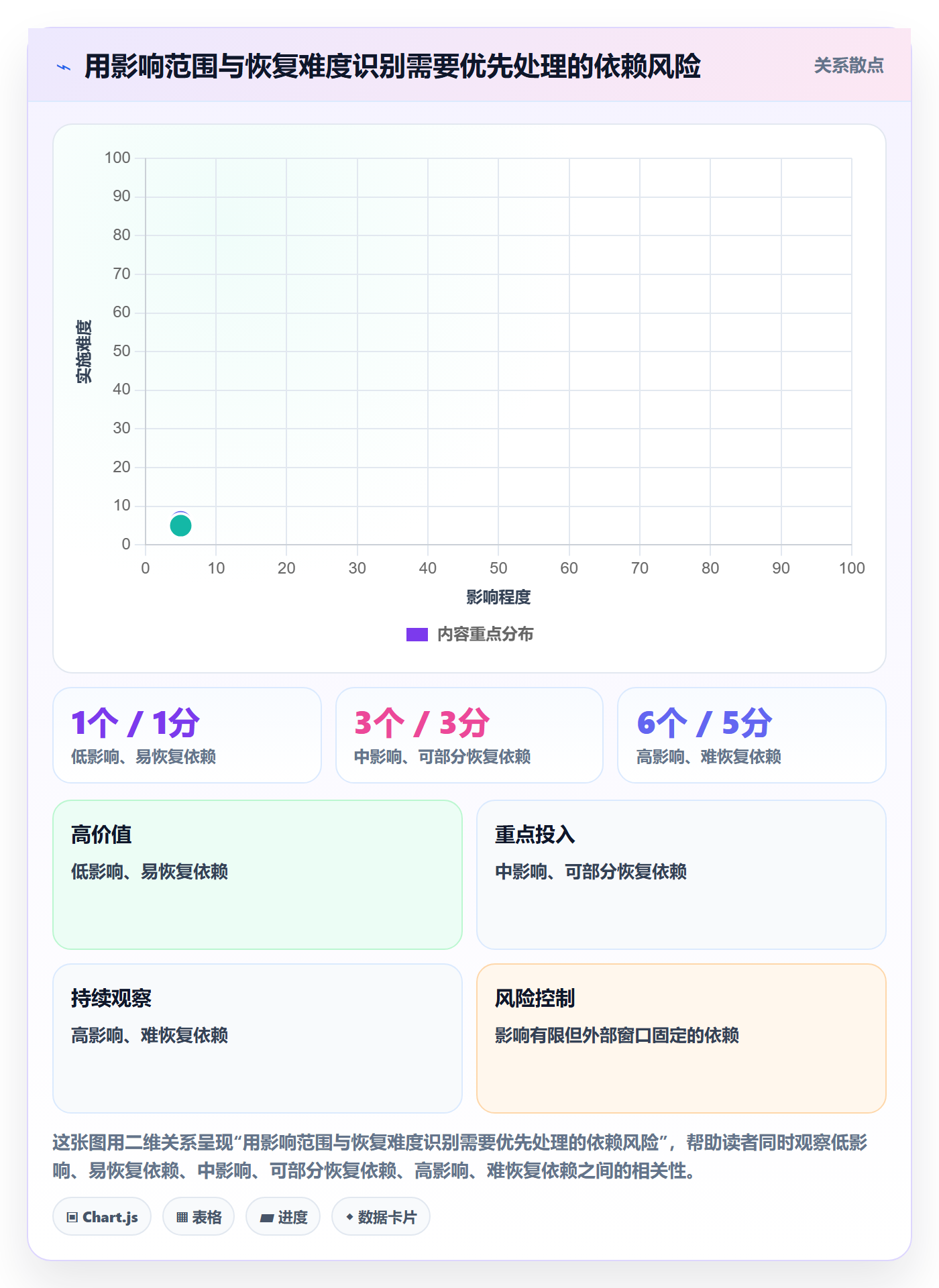 依赖关系管理指南:研发团队如何做好甘特图,协同管理全流程