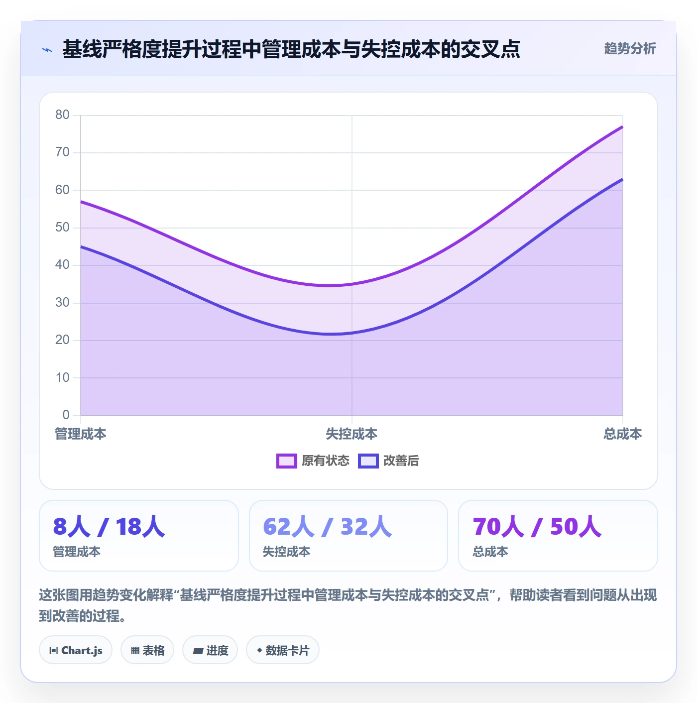 计划基线怎么做?PMO风险控制:项目规划从0到1