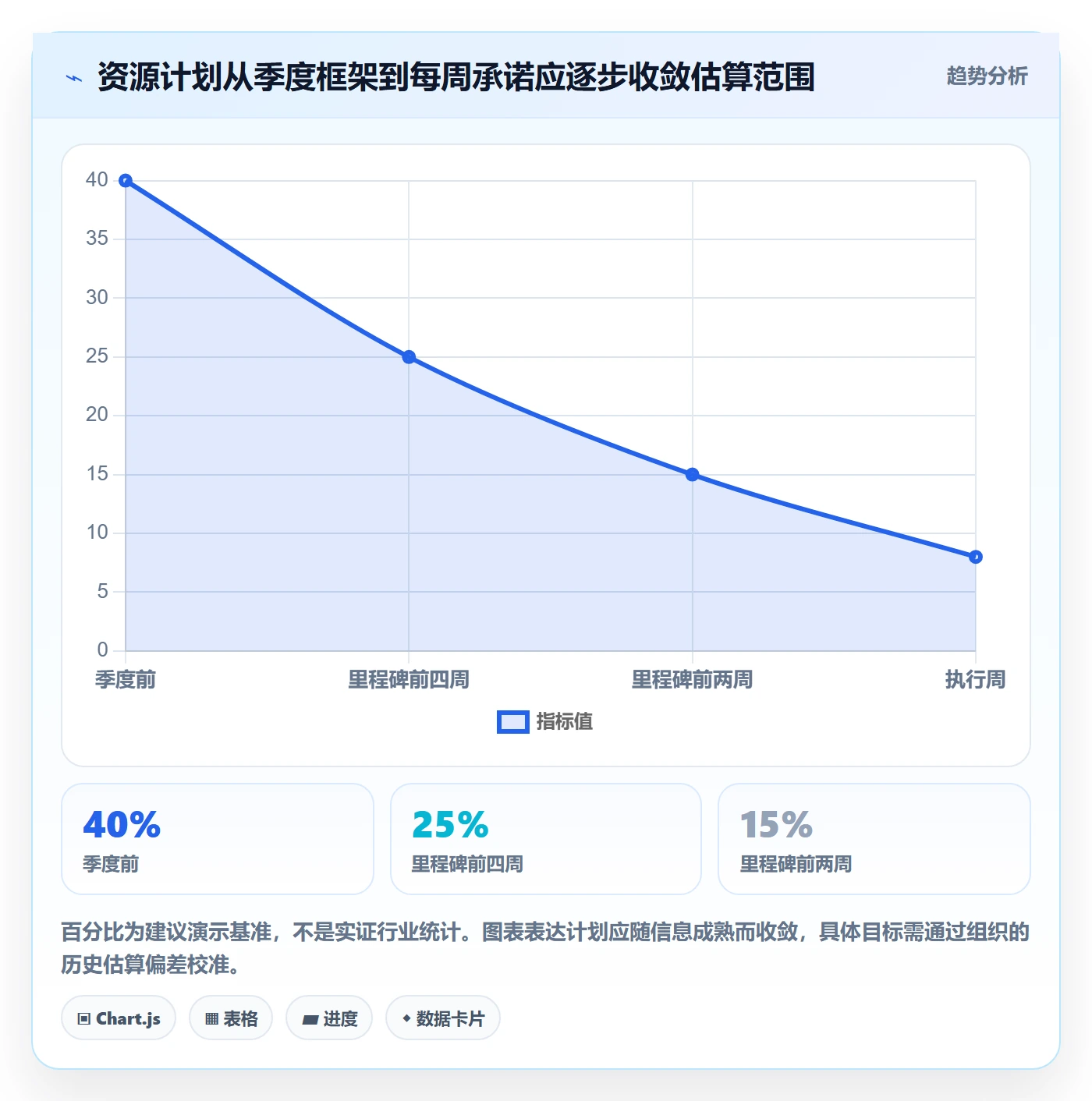 工作量落地方案:跨部门团队开展人力资源计划的风险控制案例解析