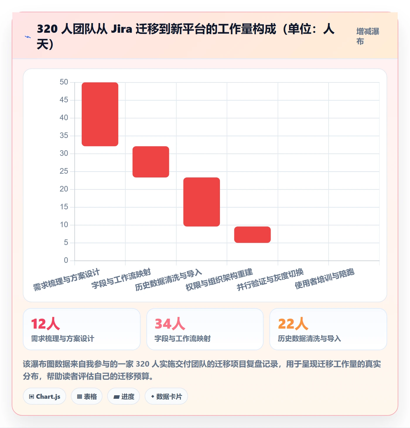 任务管理执行人教程:实施团队落地方案,避坑指南