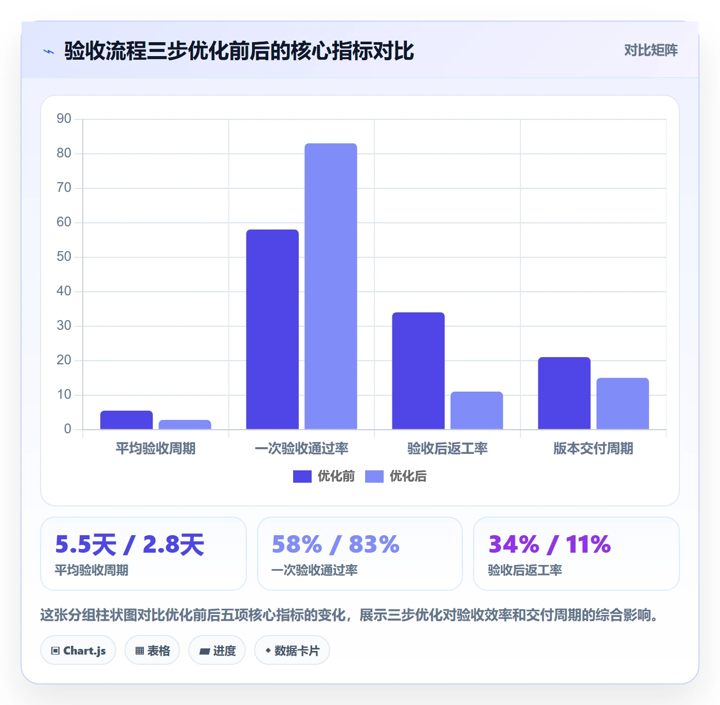 审核管理指南：研发团队如何做好任务验收，流程优化全流程