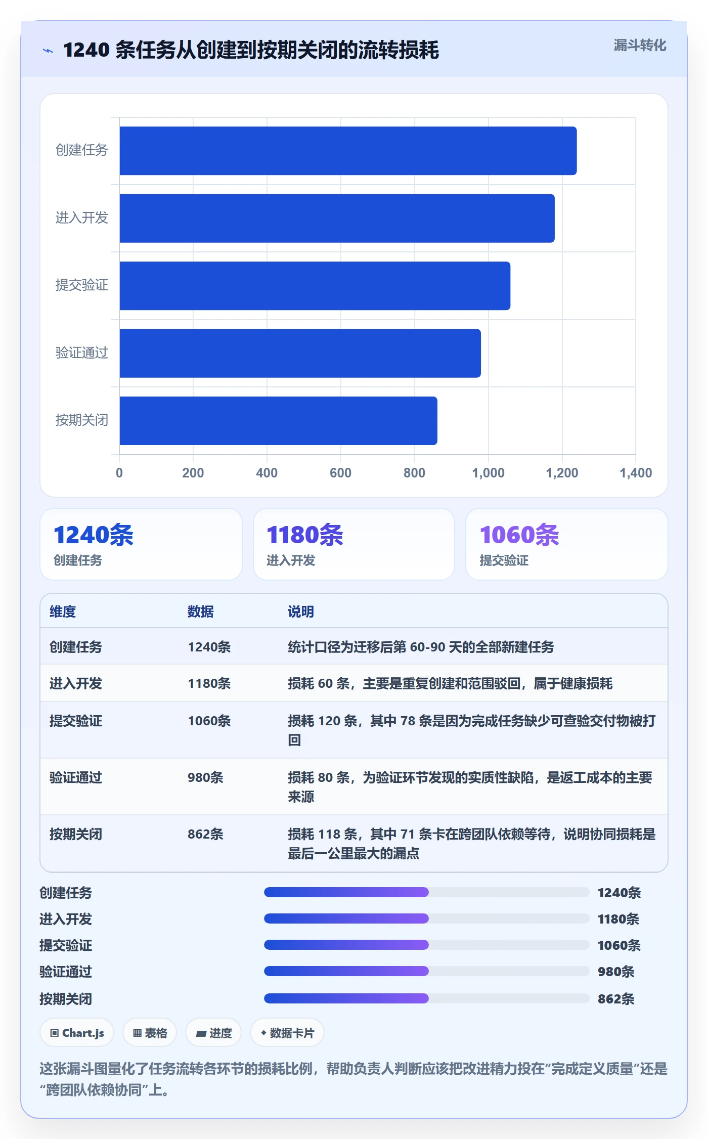 任务进度实操方法:项目负责人提升进度管理效率的最佳实践方法与模板