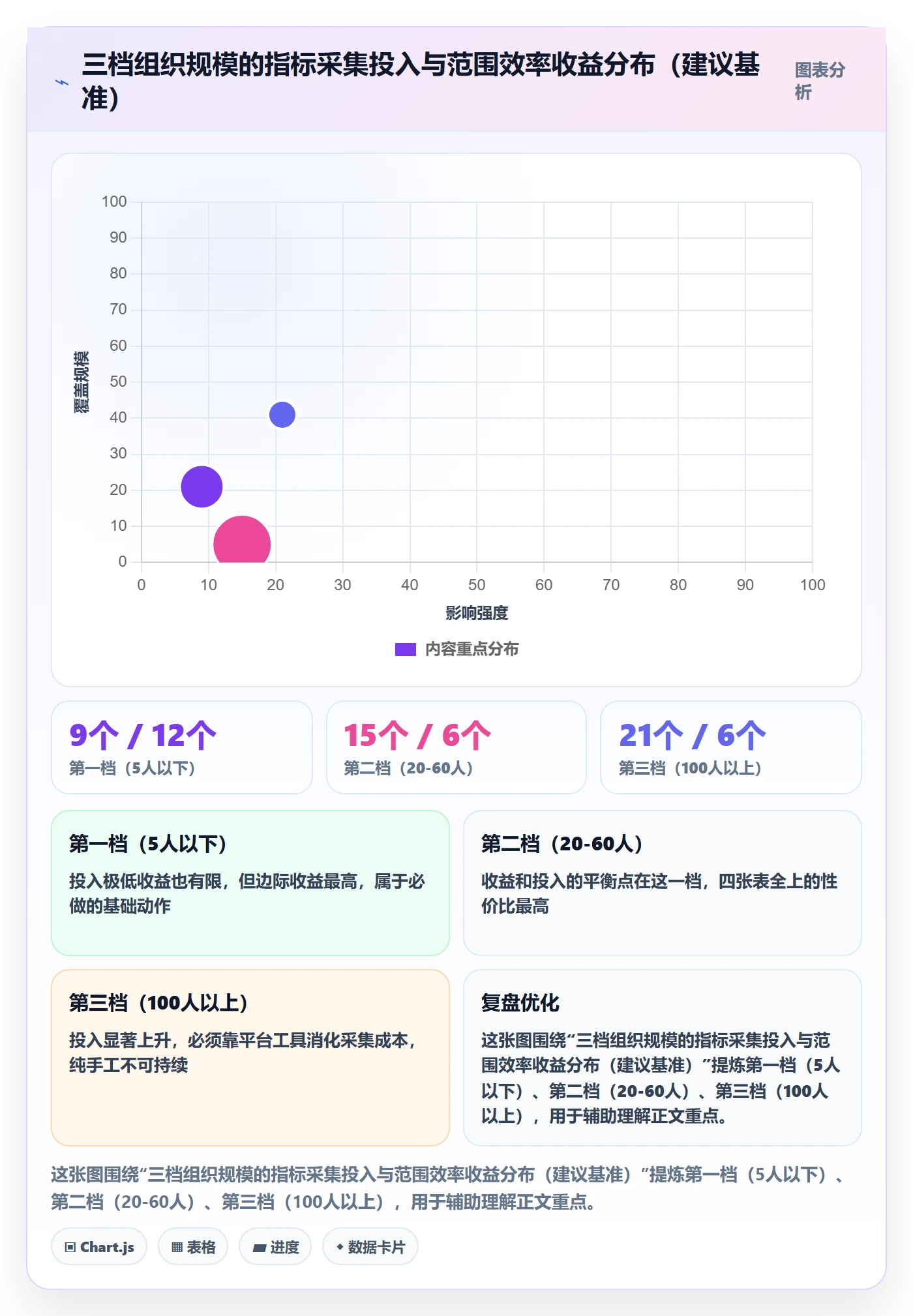 范围实操方法：项目经理提升项目范围效率的数据分析方法与模板
