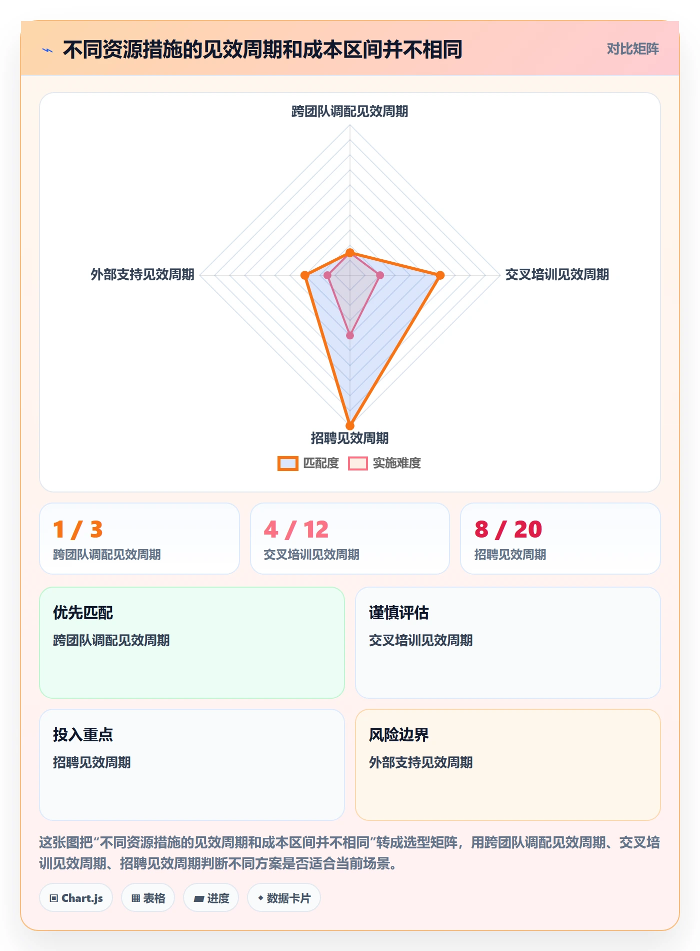 产能管理指南：PMO如何做好资源负载，最佳实践全流程