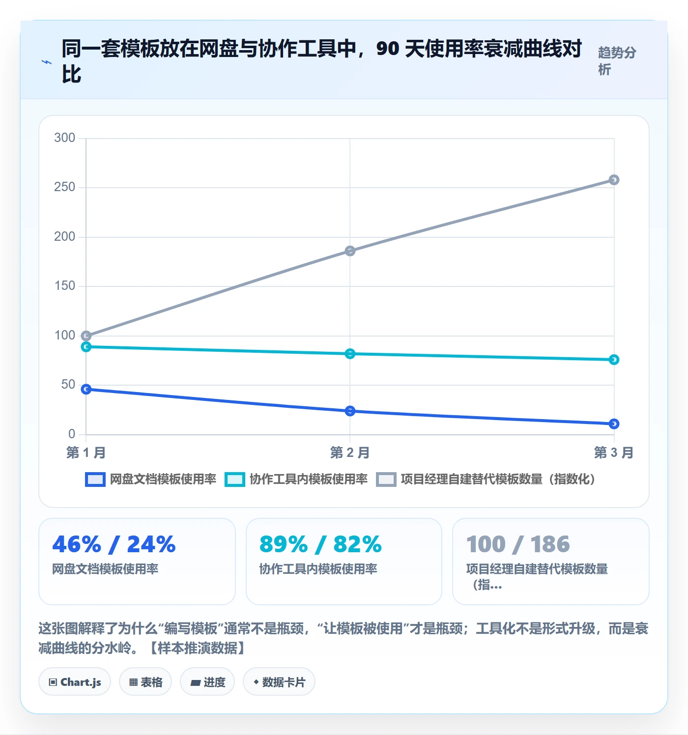 标准项目管理指南：企业管理者如何做好项目模板，入门指南全流程