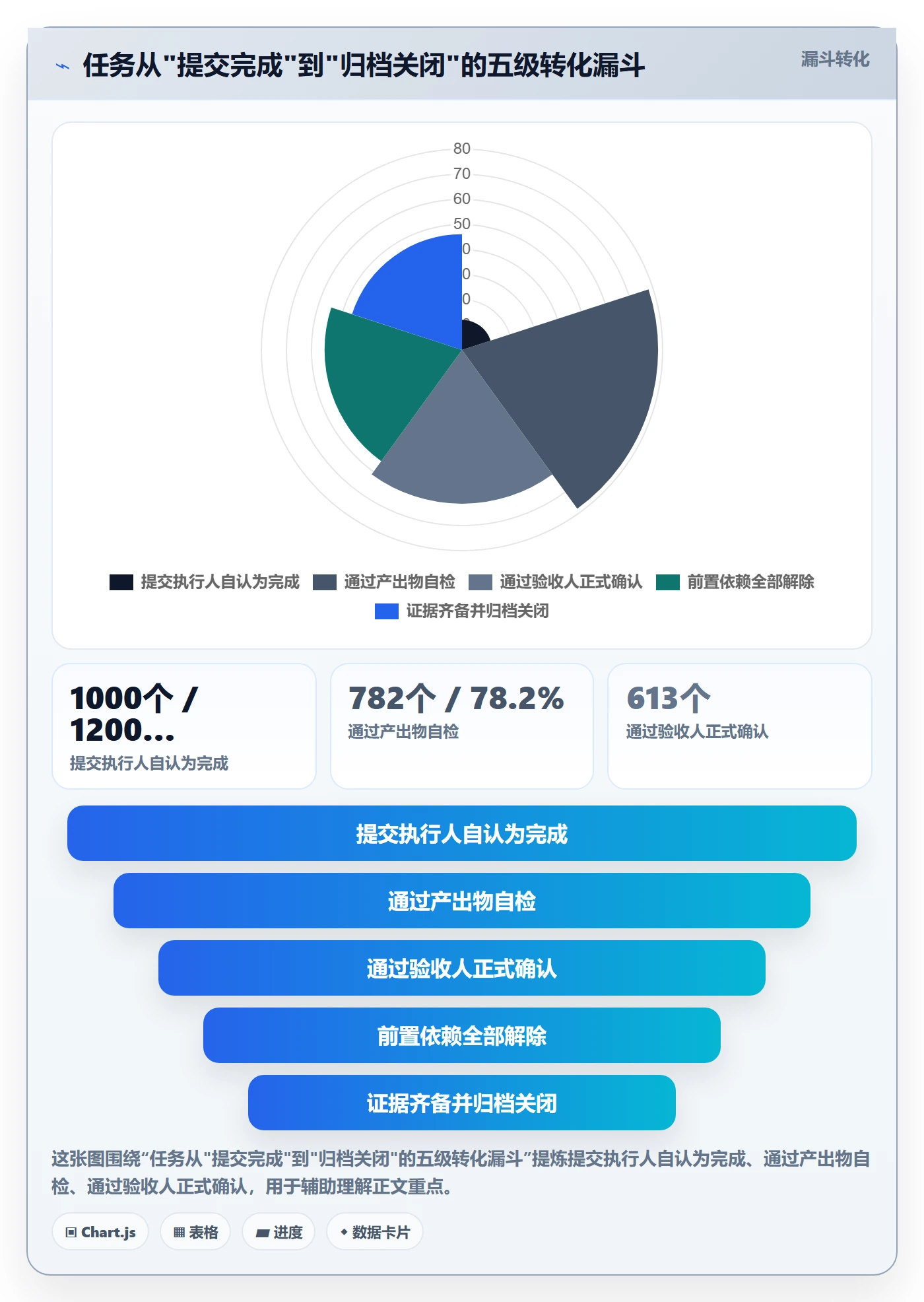 关闭最佳实践:PMO任务执行落地方案,常见问题