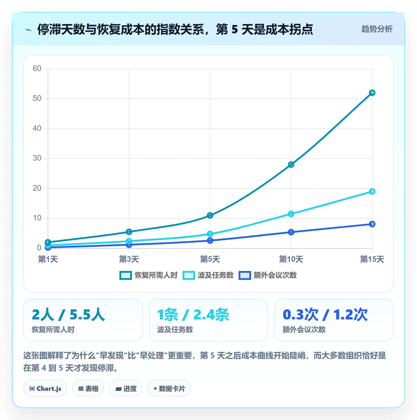 任务执行恢复全流程:PMO效率提升与一文讲清