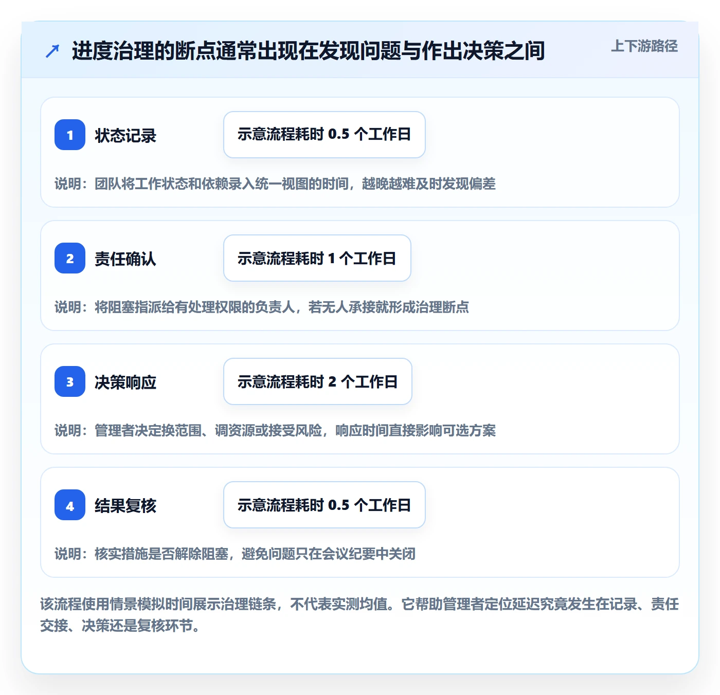 迭代管理迭代进度教程:企业管理者制度设计,避坑指南