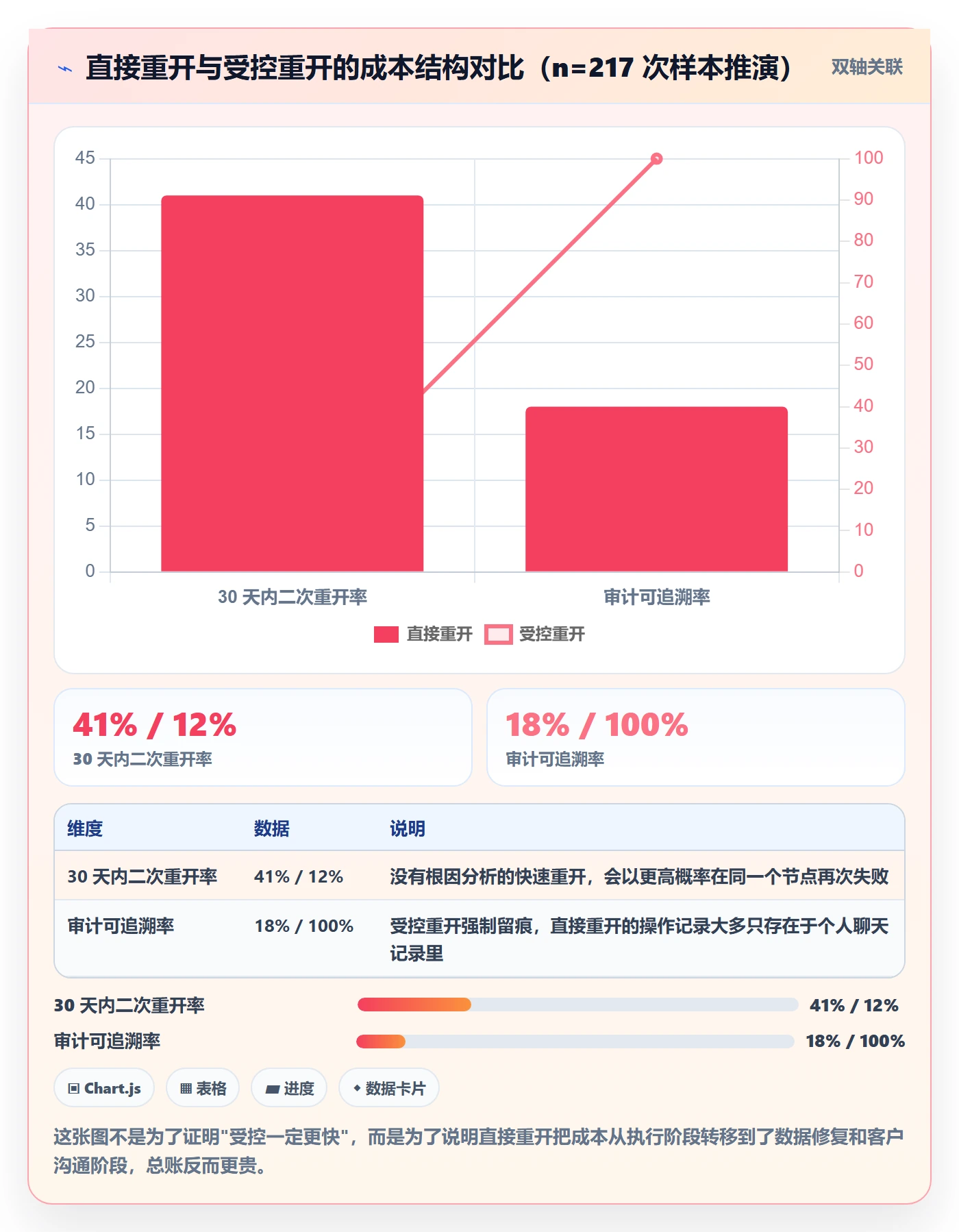 任务执行如何做好重开？实施团队落地方案与操作步骤