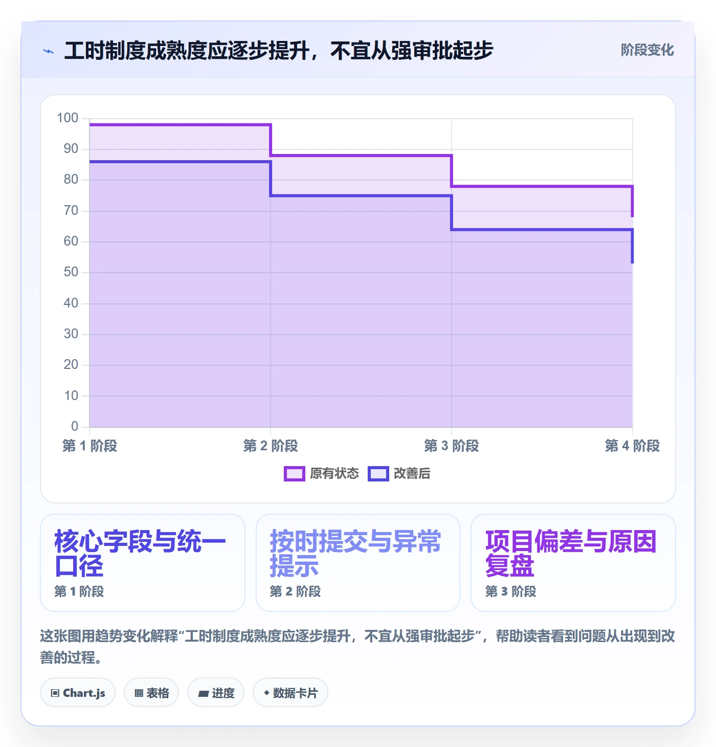 Timesheet怎么做？项目负责人制度设计：工时表从0到1