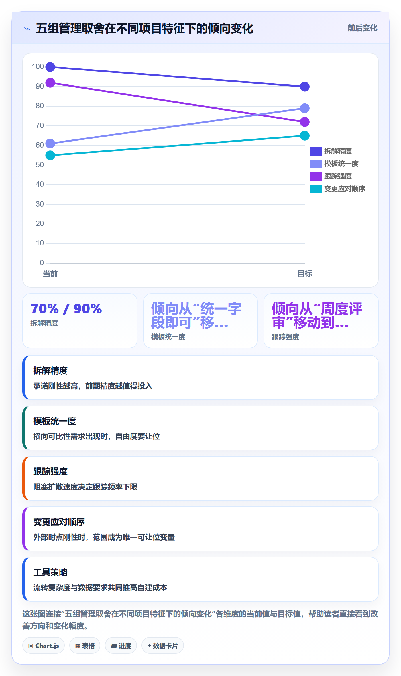 目标拆解管理指南:项目负责人如何做好项目目标,入门指南全流程