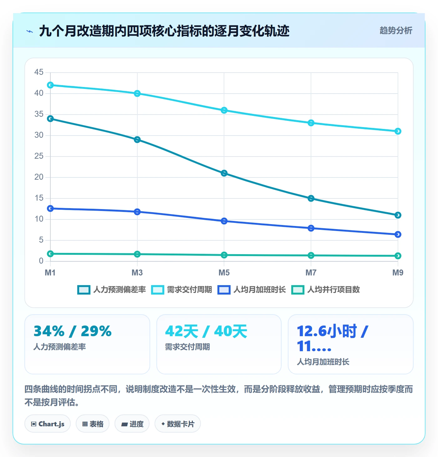 人员投入落地方案:研发团队开展人力资源计划的制度设计案例解析