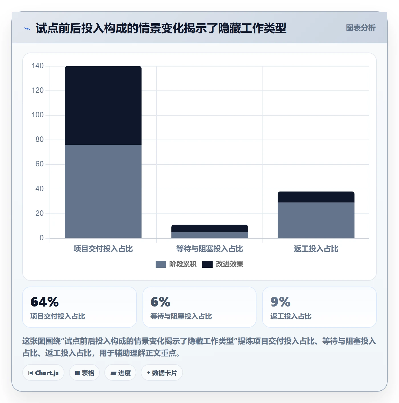工时管理如何做好工时?管理层流程优化与操作步骤