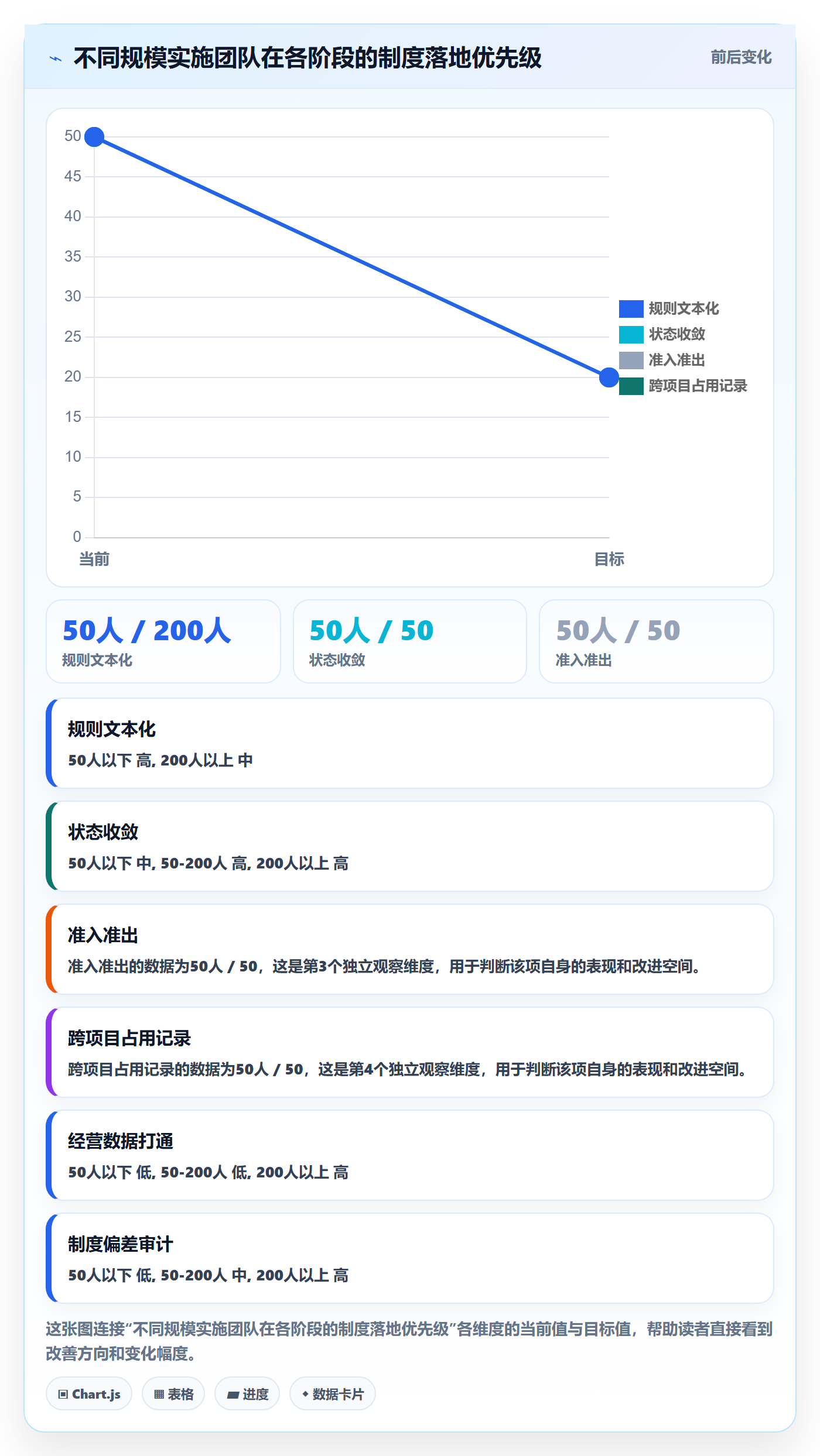 工作项管理指南:实施团队如何做好任务管理,制度设计全流程