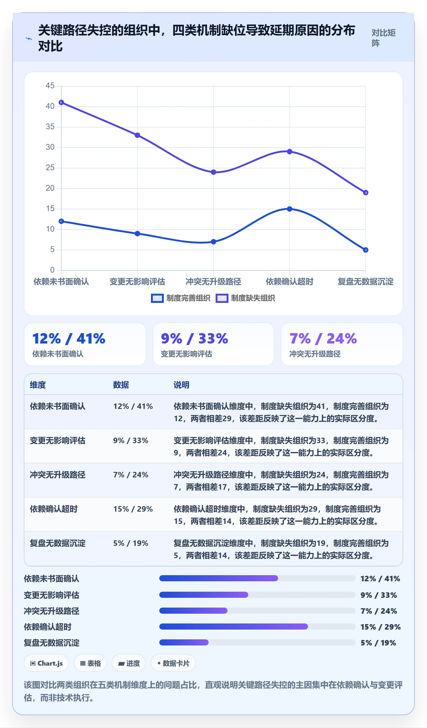 关键路径落地方案：企业管理者开展任务依赖的制度设计案例解析