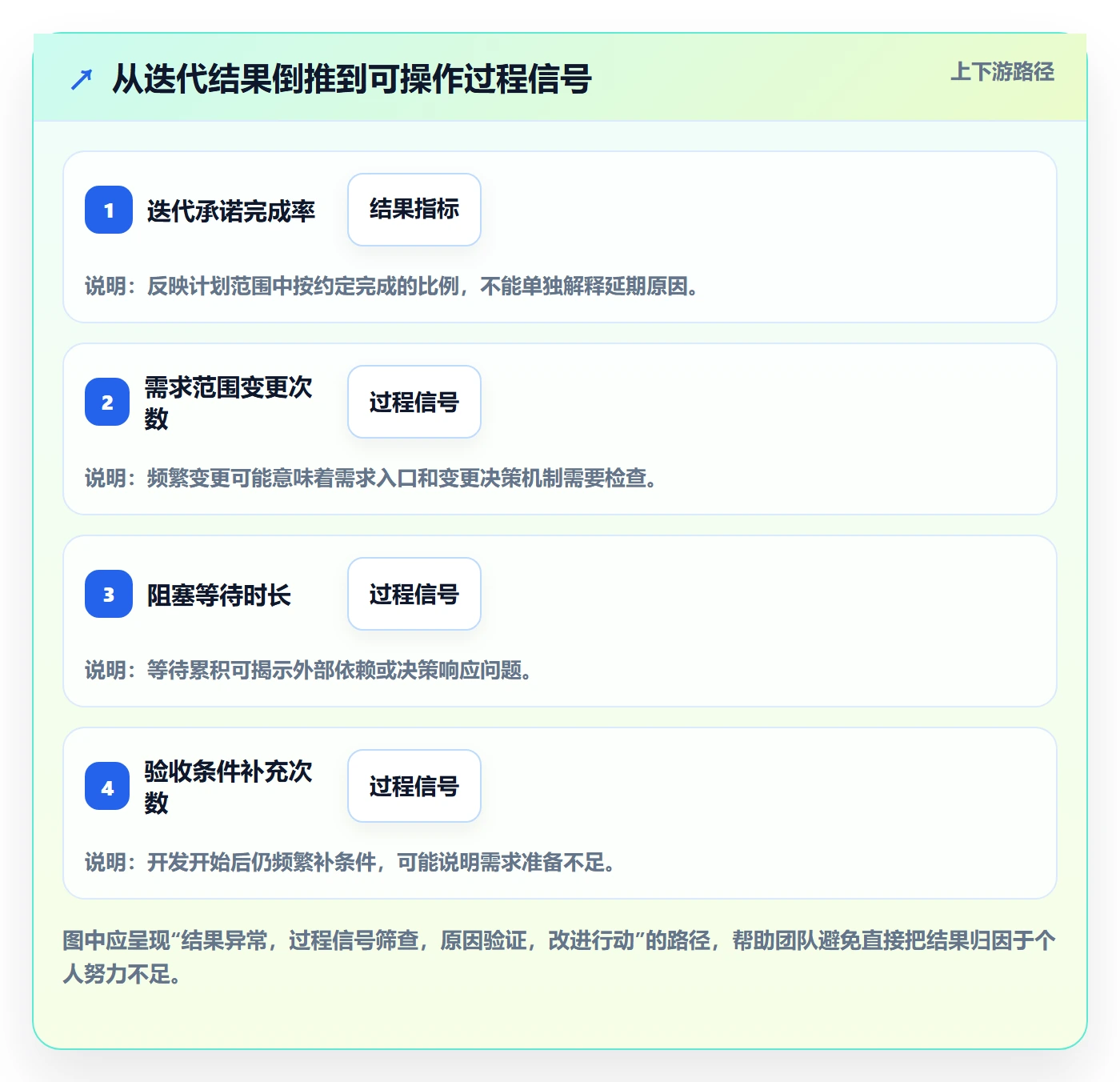 迭代复盘实操方法：研发团队提升迭代管理效率的落地方案方法与模板