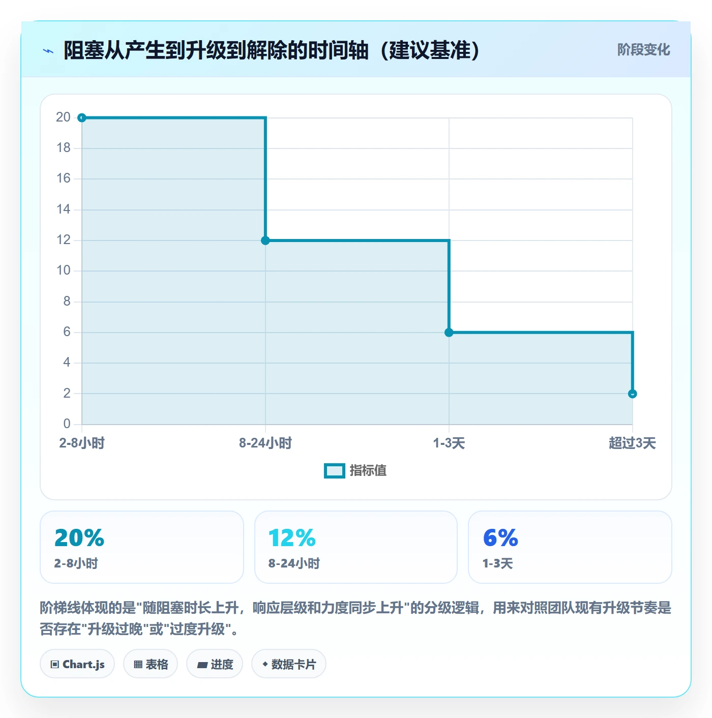 任务执行阻塞教程:研发团队最佳实践,避坑指南