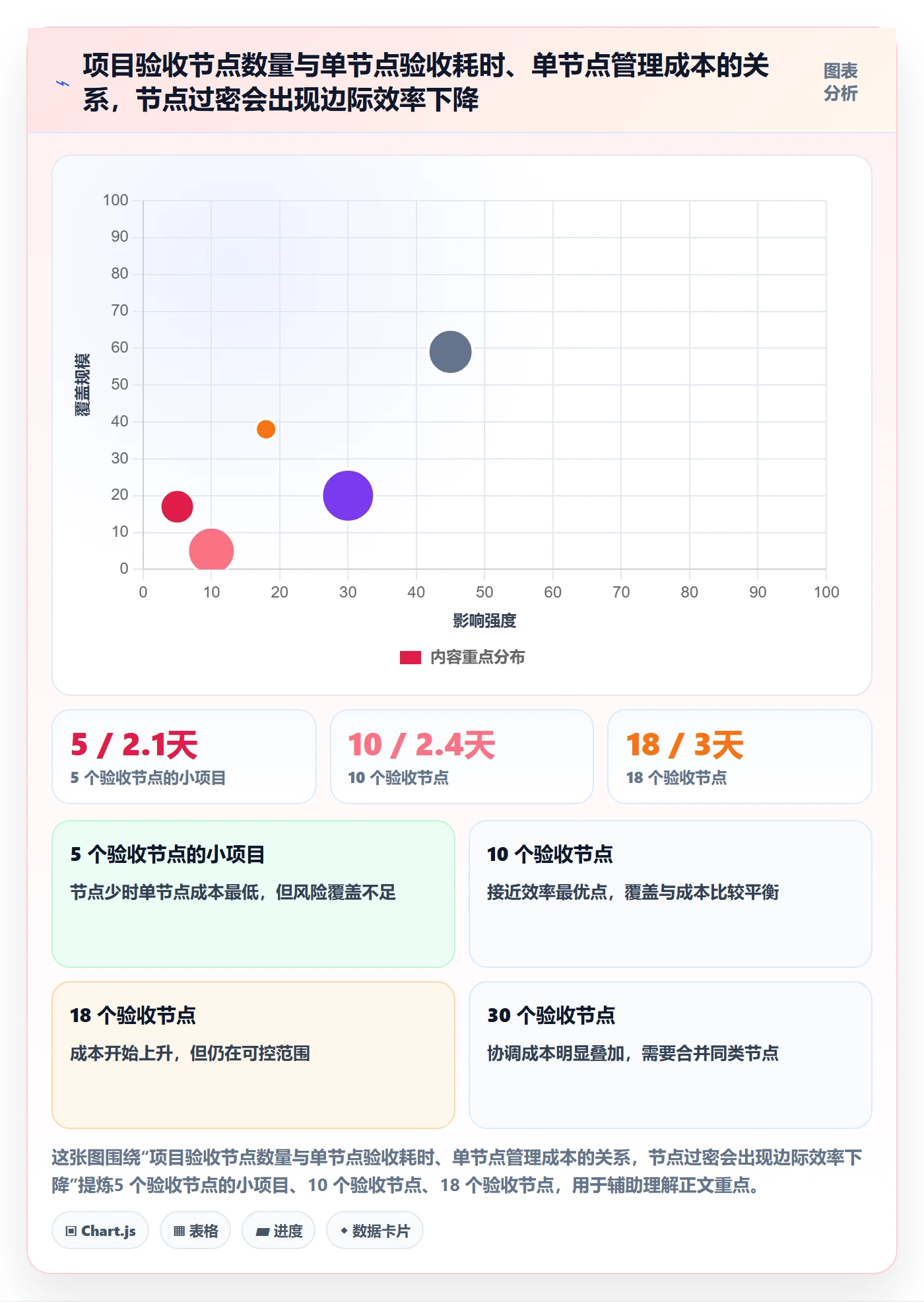 节点验收管理指南:企业管理者如何做好里程碑,协同管理全流程