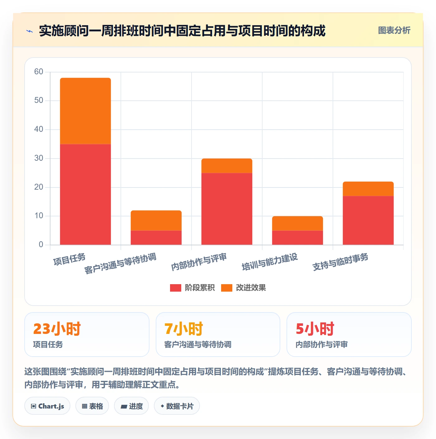 可用工时管理指南：实施团队如何做好人力资源计划，制度设计全流程
