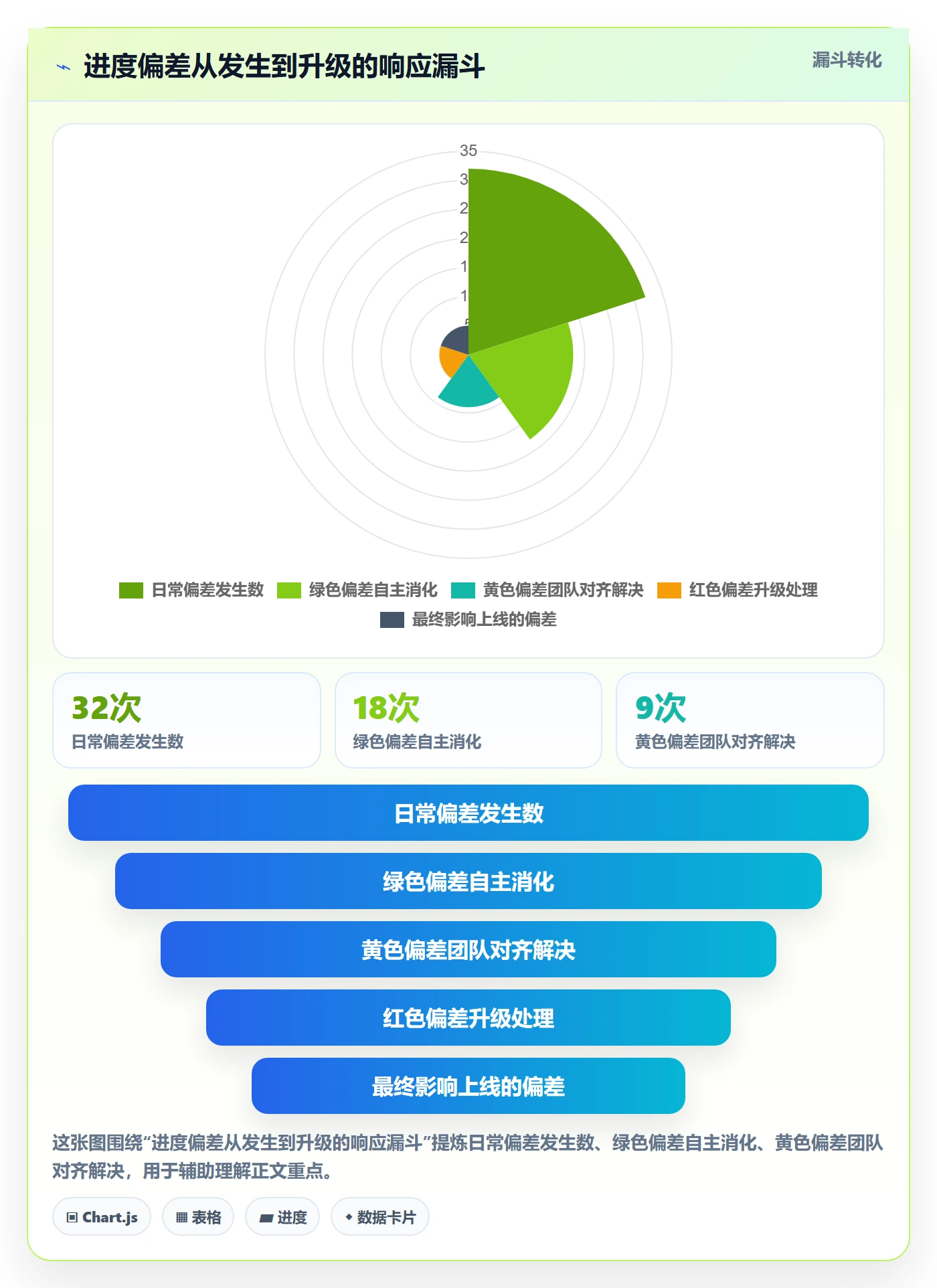 进度偏差管理方法大全:产品经理进度管理协同管理落地清单