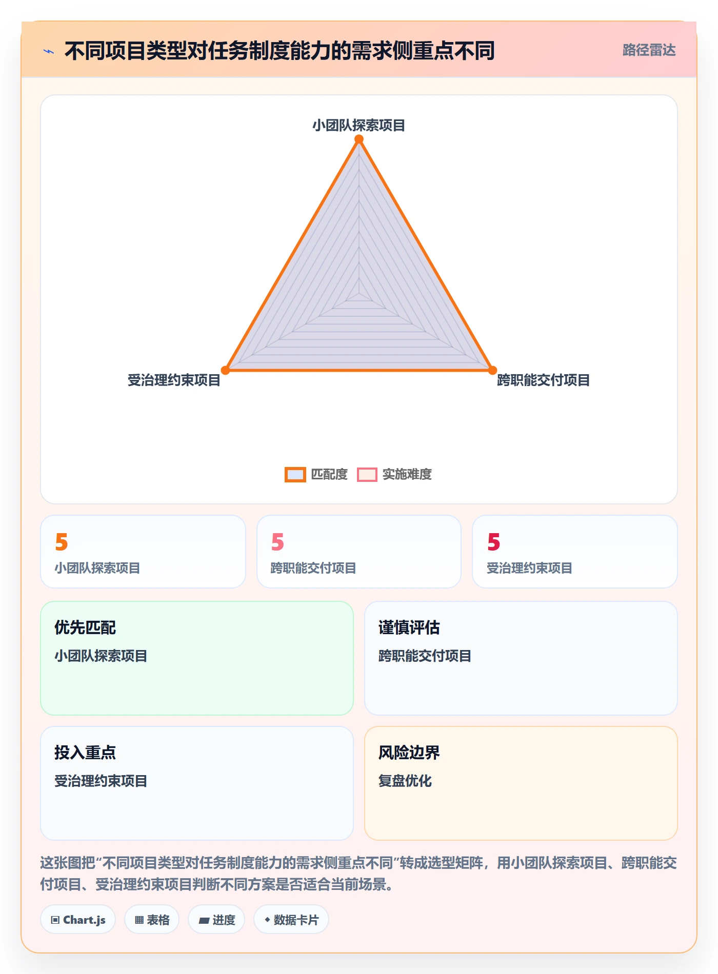 Task管理方法大全：项目经理敏捷项目制度设计落地清单