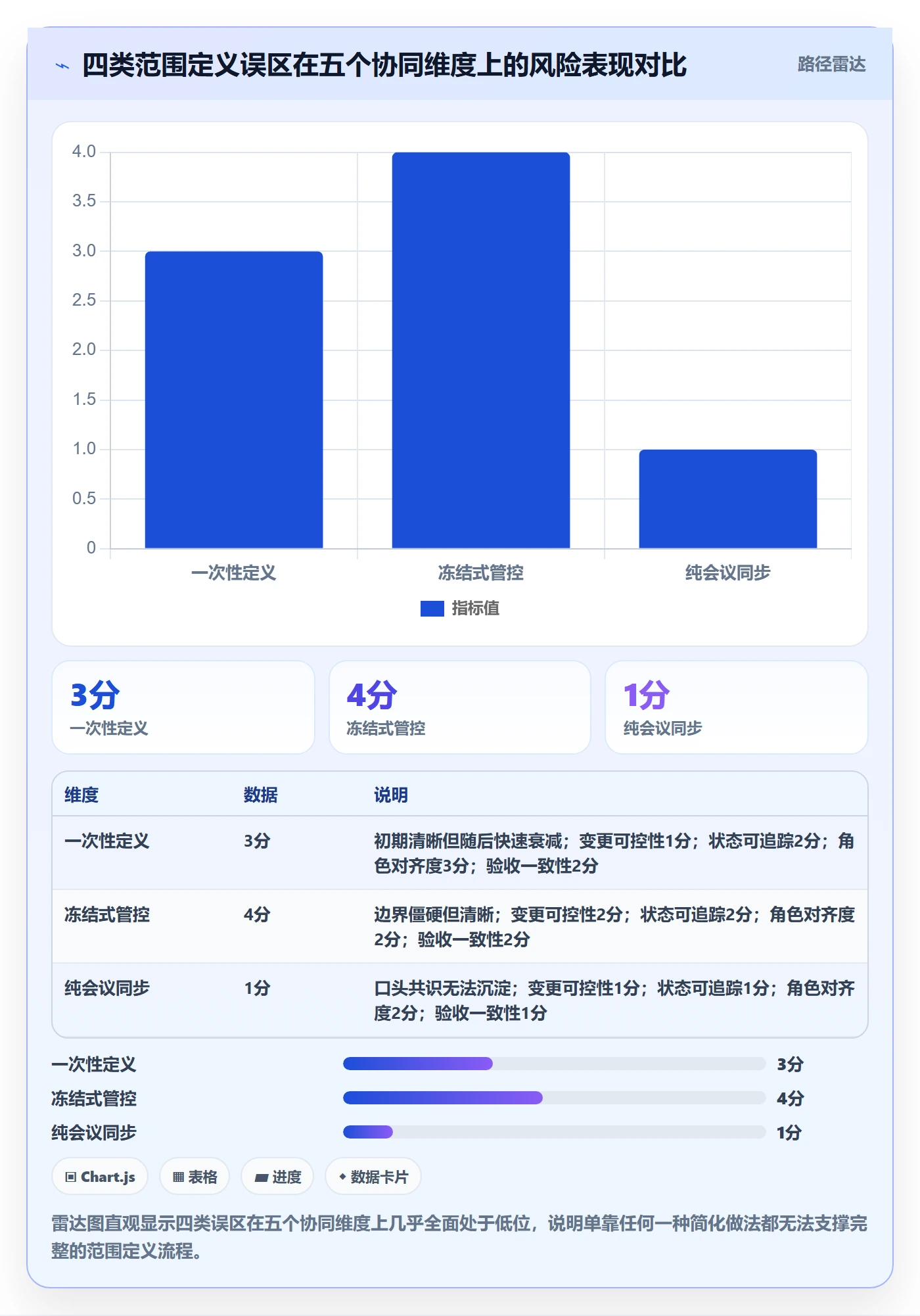 项目范围范围定义全流程:研发团队协同管理与一文讲清