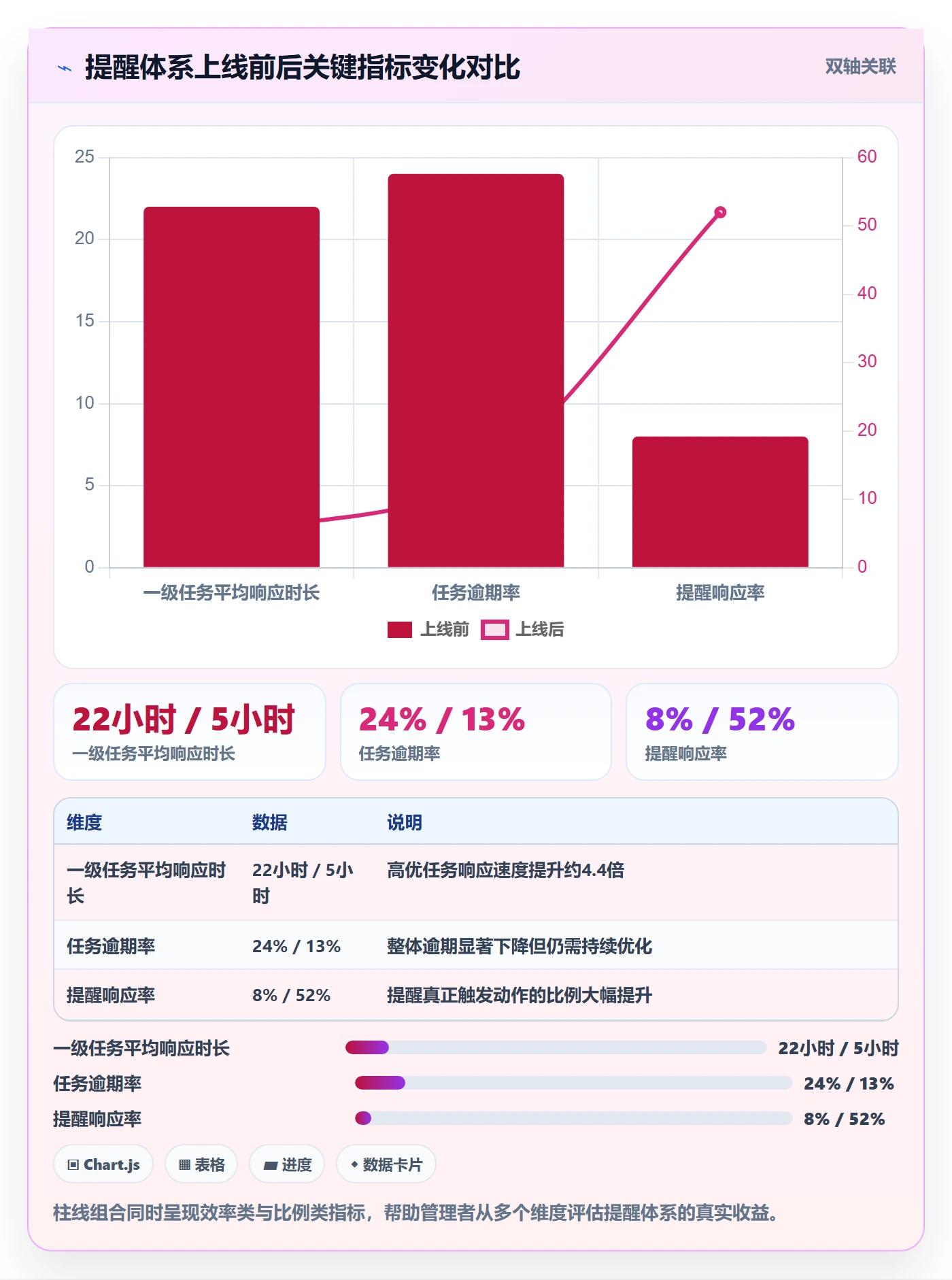 消息通知怎么做?企业管理者风险控制:任务提醒从0到1