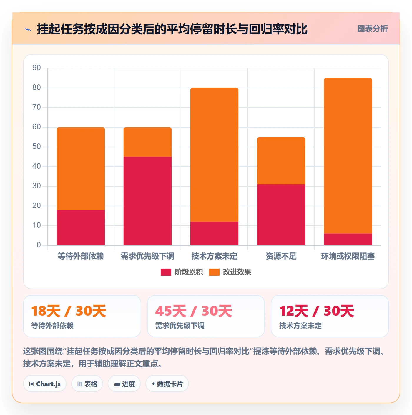 挂起管理方法大全：项目经理任务执行风险控制落地清单