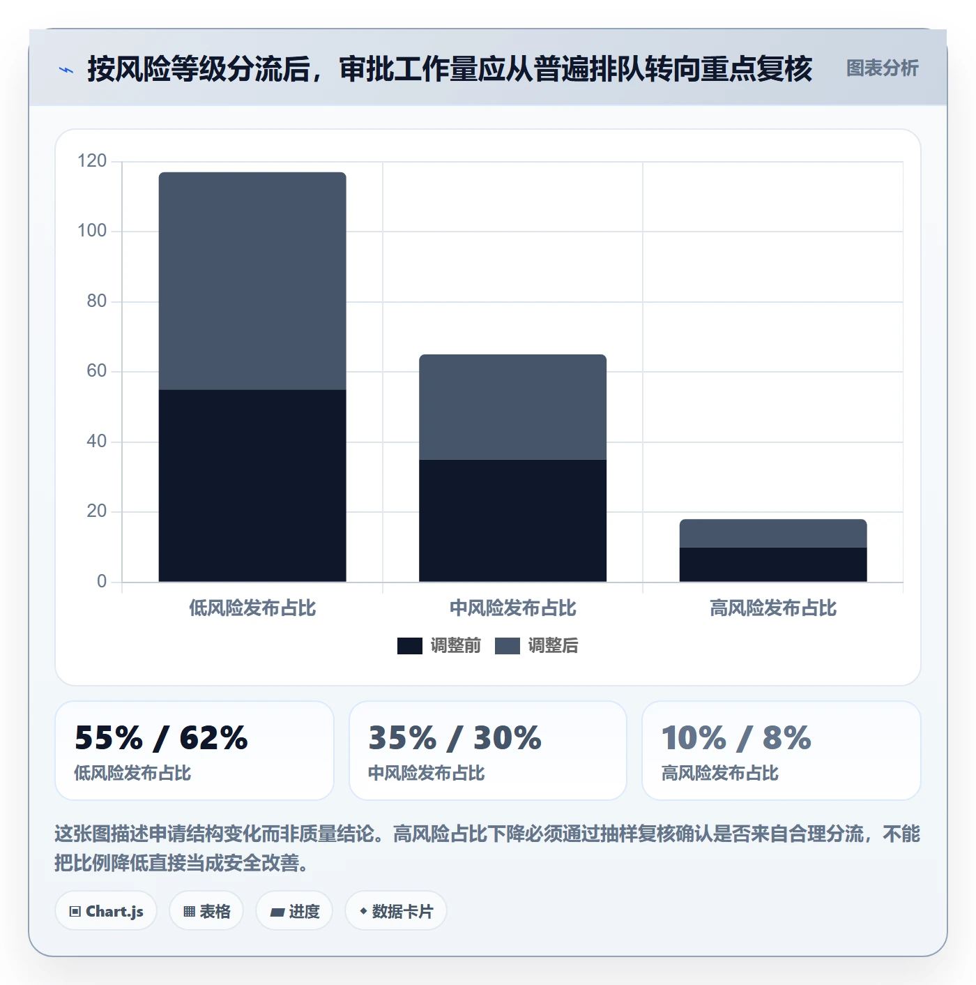 发布管理发布审批教程:管理层落地方案,避坑指南