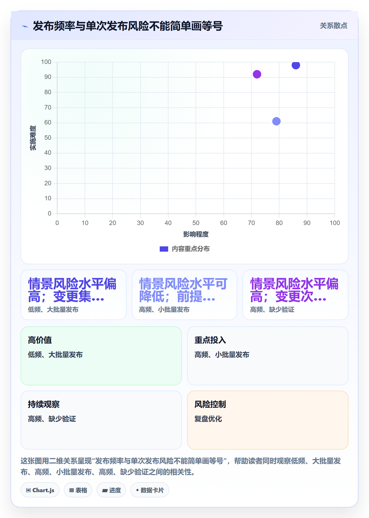 上线管理方法大全:项目经理发布管理落地方案落地清单