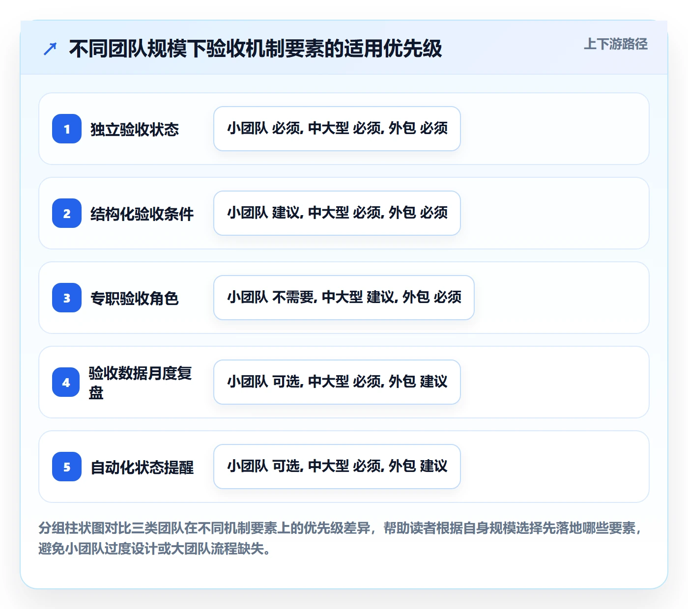 任务验收如何做好确认完成？项目成员数据分析与操作步骤
