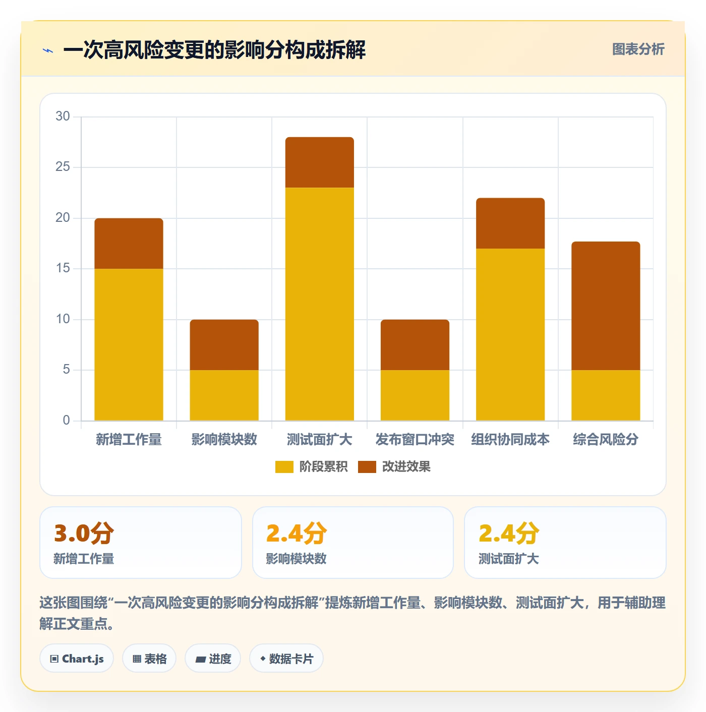范围管理指南:产品经理如何做好项目范围,数据分析全流程