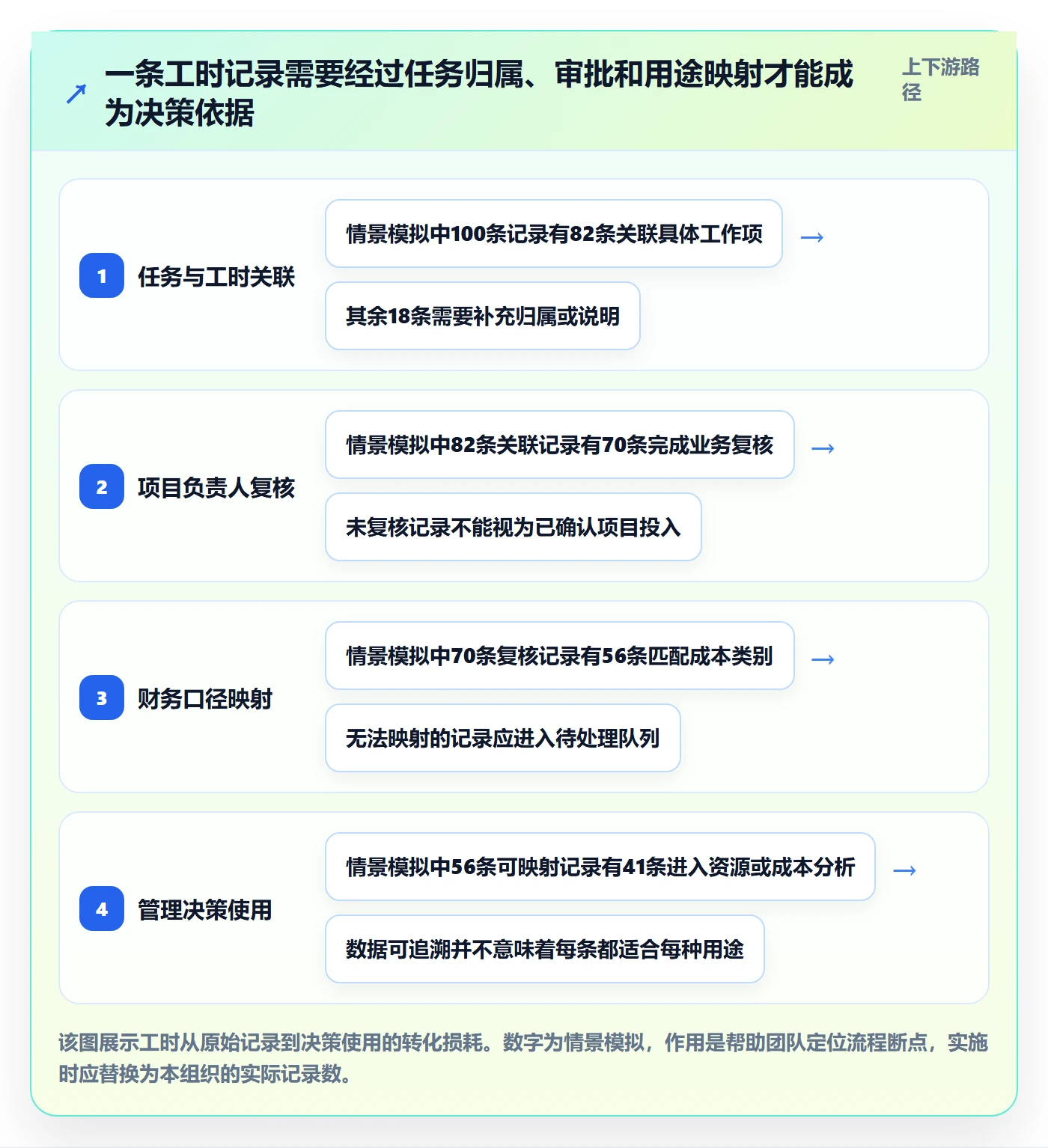工时最佳实践：跨部门团队工时管理风险控制，常见问题
