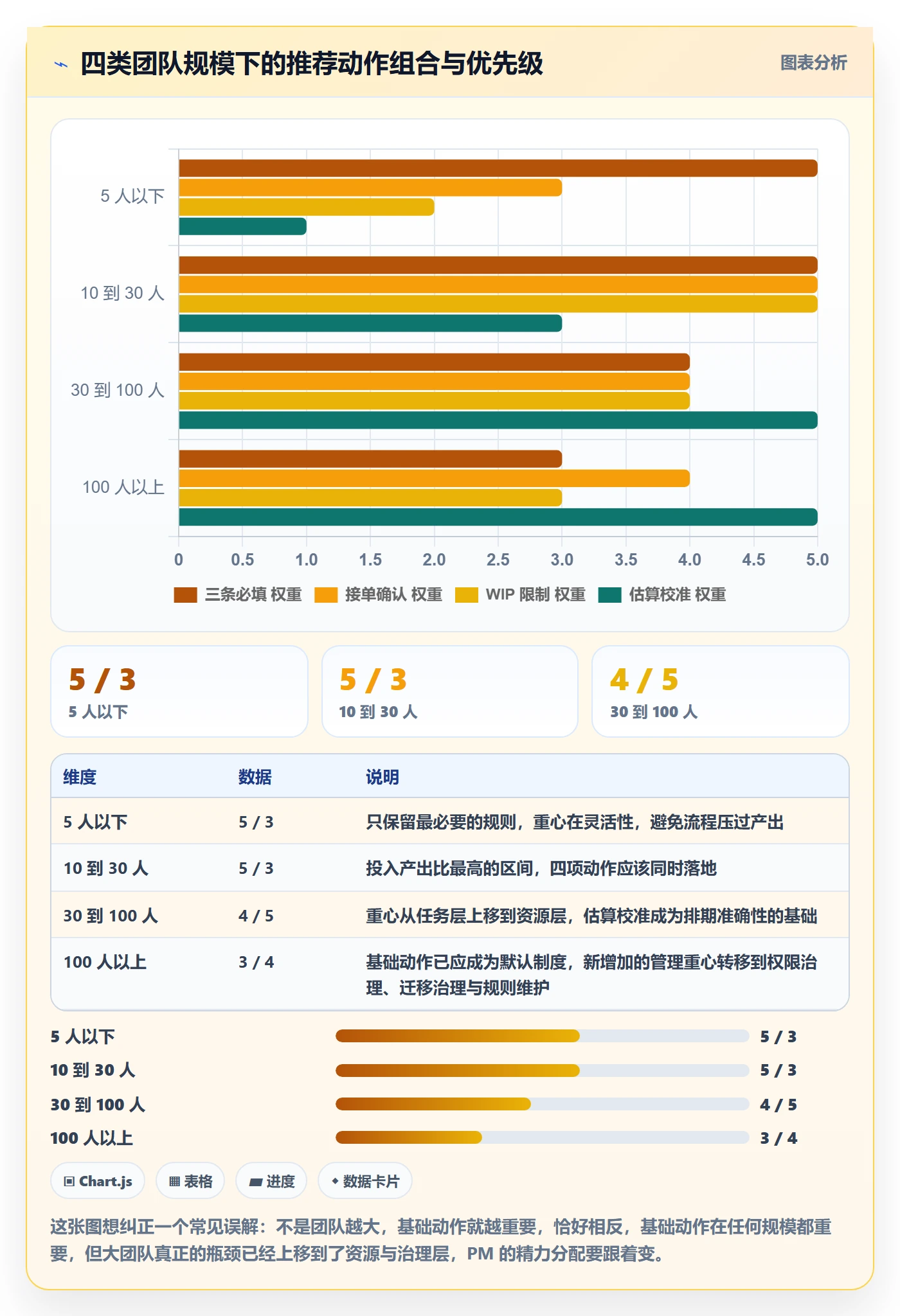 多人任务落地方案：项目经理开展任务分派的落地方案案例解析