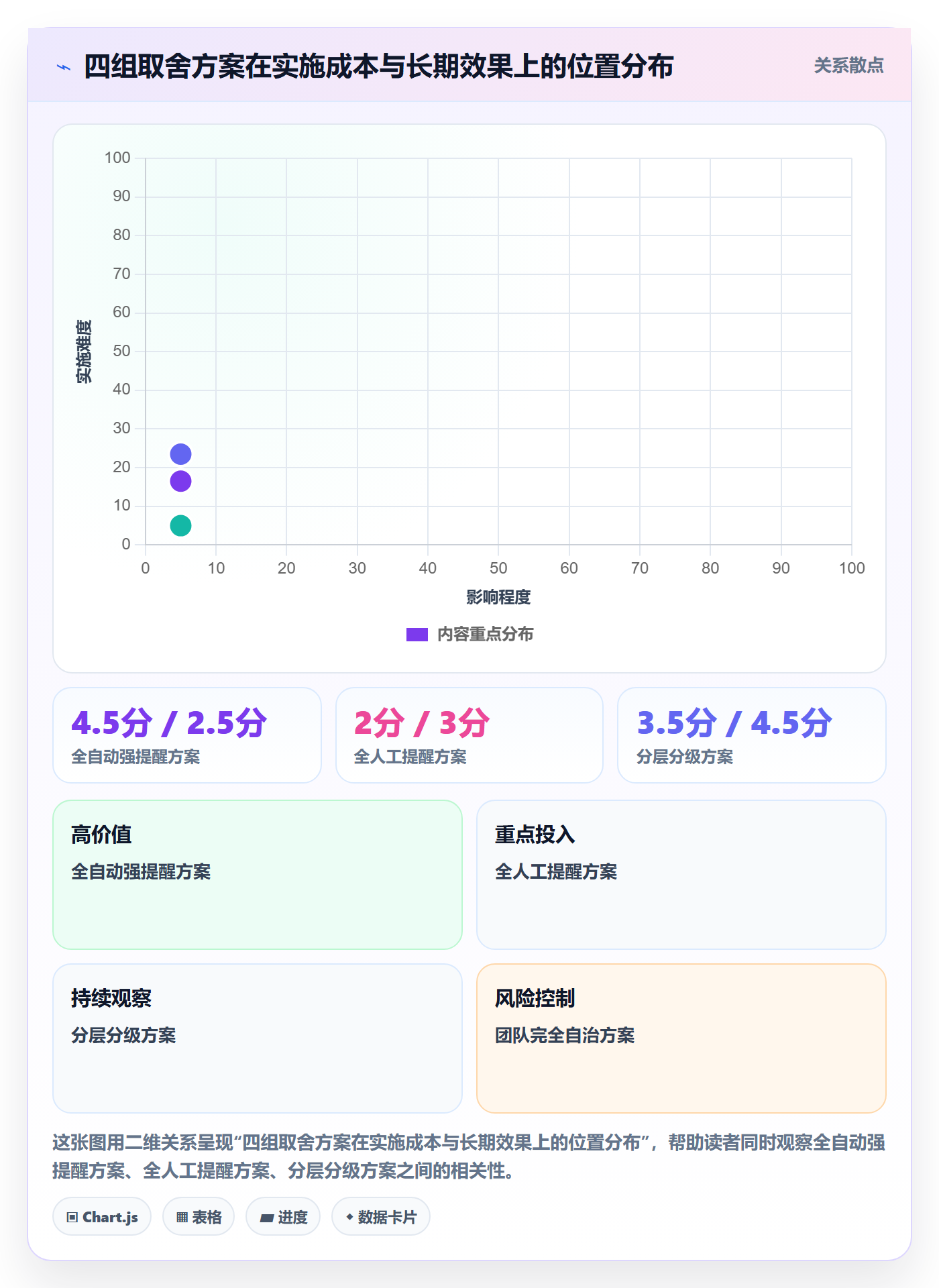 自动提醒最佳实践:实施团队任务提醒入门指南,常见问题