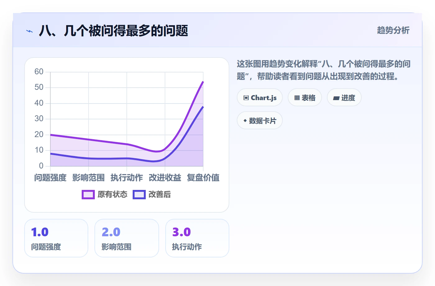 八、几个被问得最多的问题