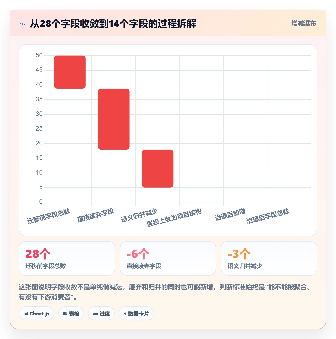 任务属性分类教程:PMO协同管理,避坑指南