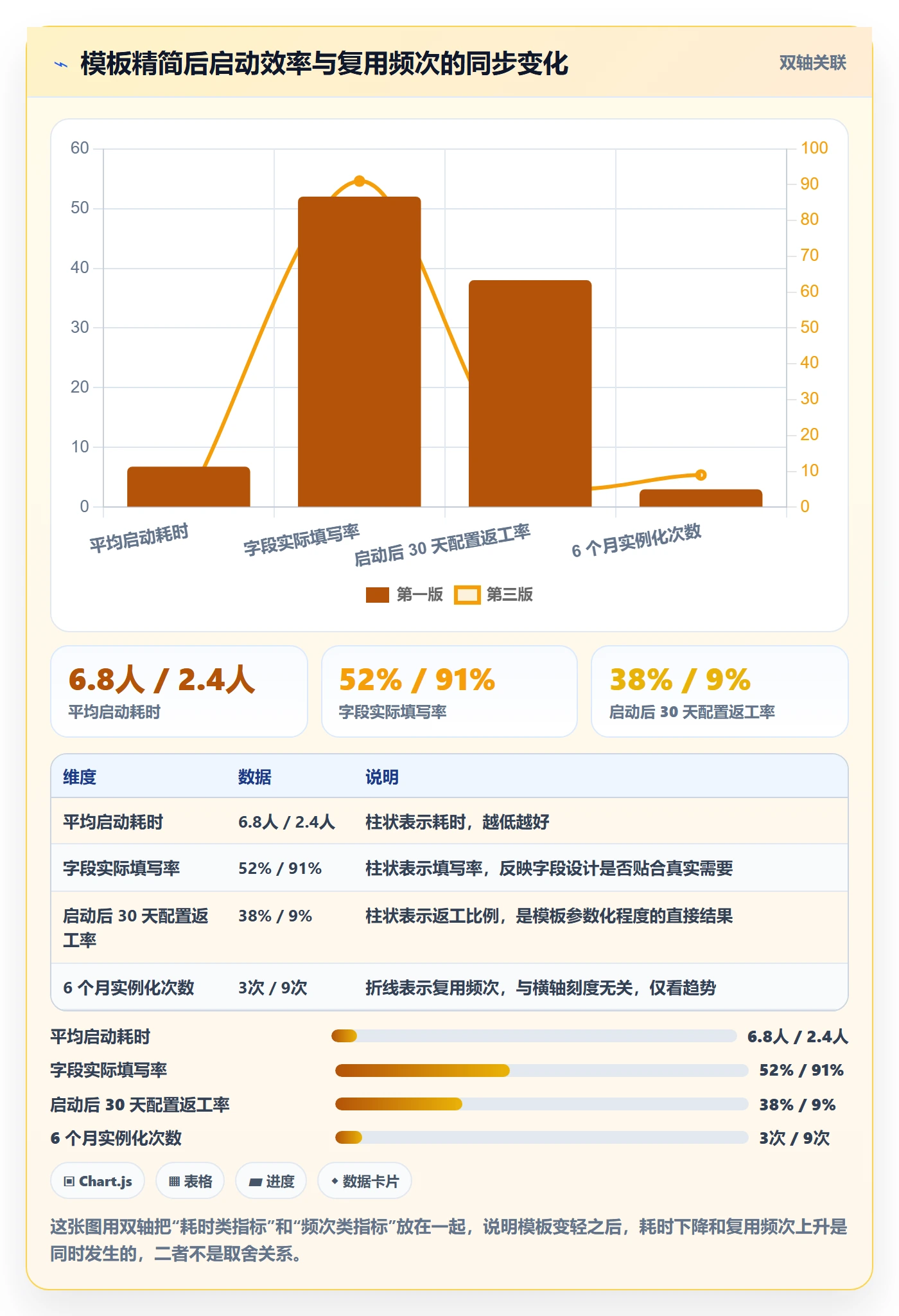 模板复用实操方法:项目负责人提升项目模板效率的入门指南方法与模板