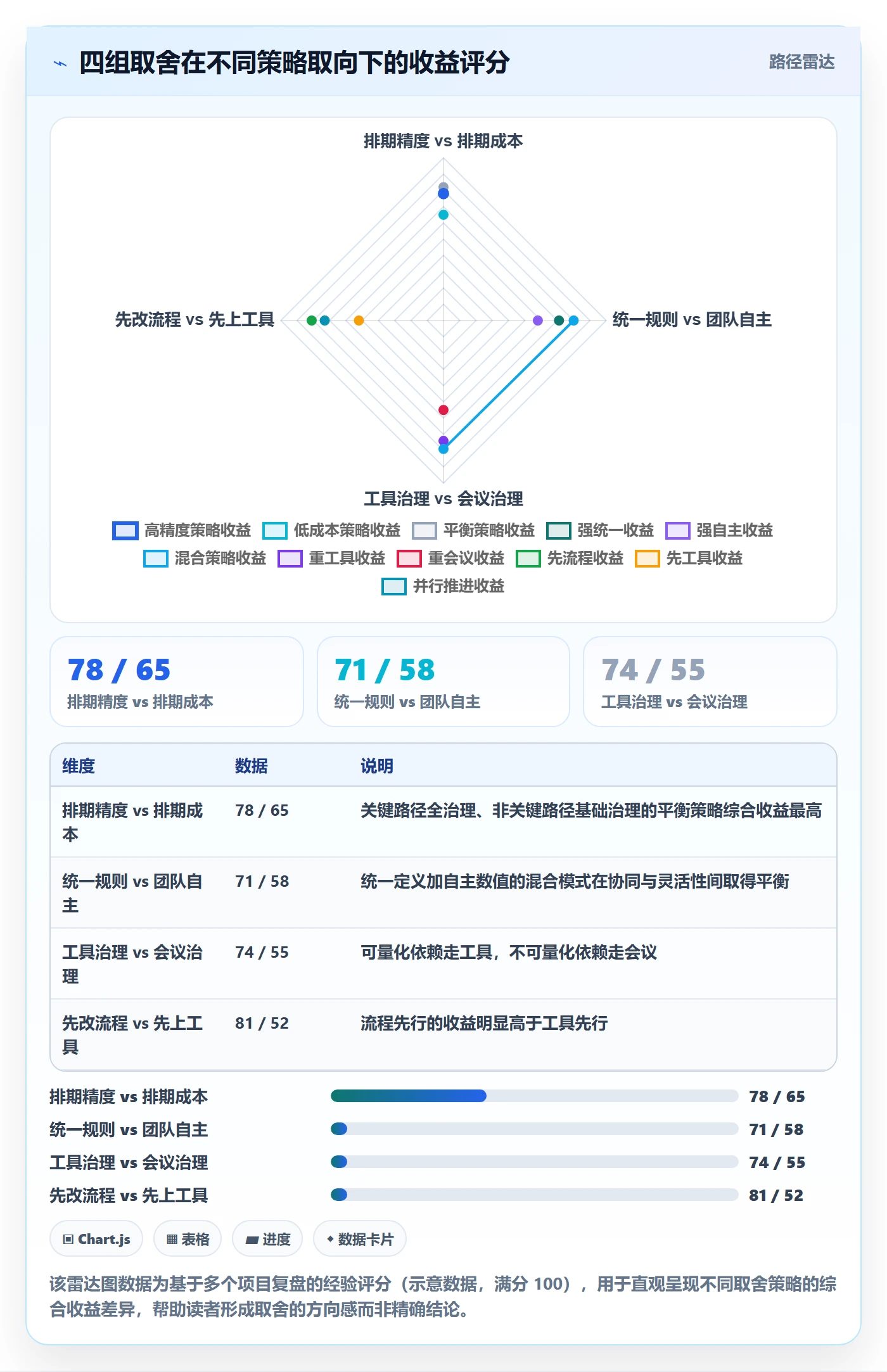 任务依赖如何做好SS？项目成员实操方法与操作步骤