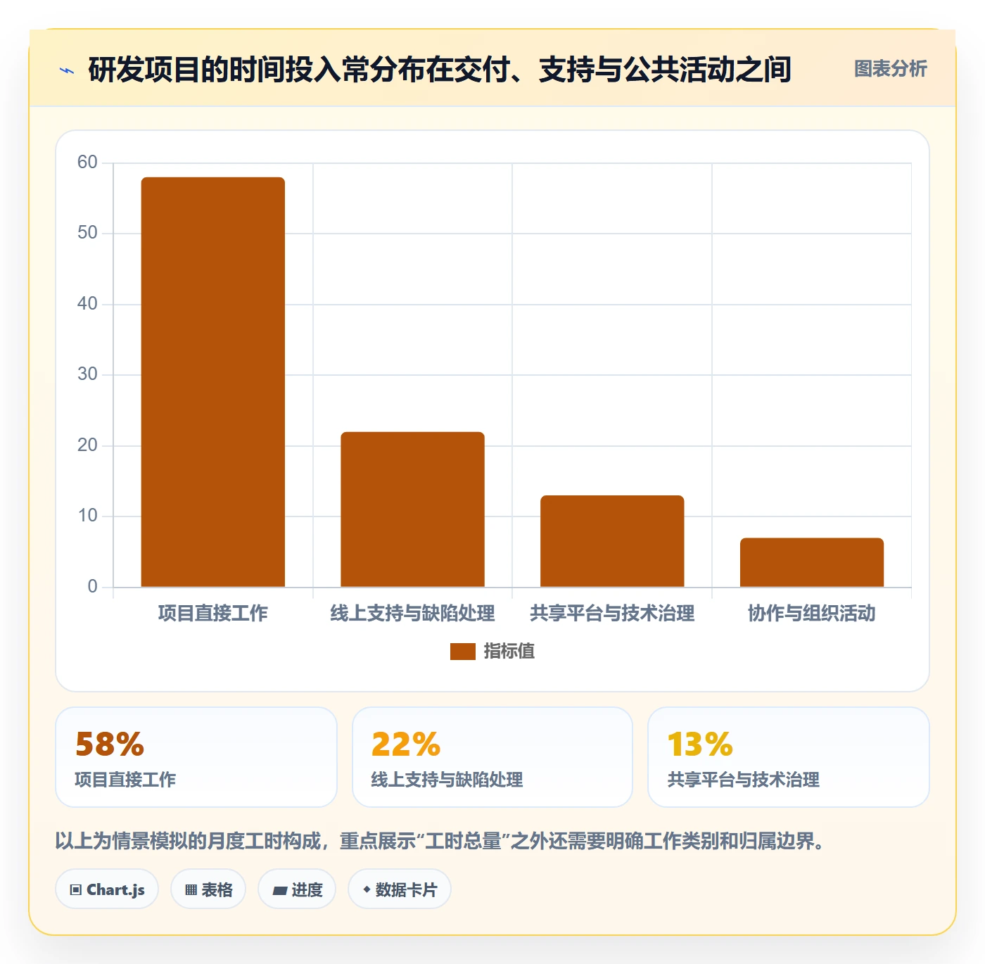 实际成本实操方法：研发团队提升成本管理效率的实操方法方法与模板