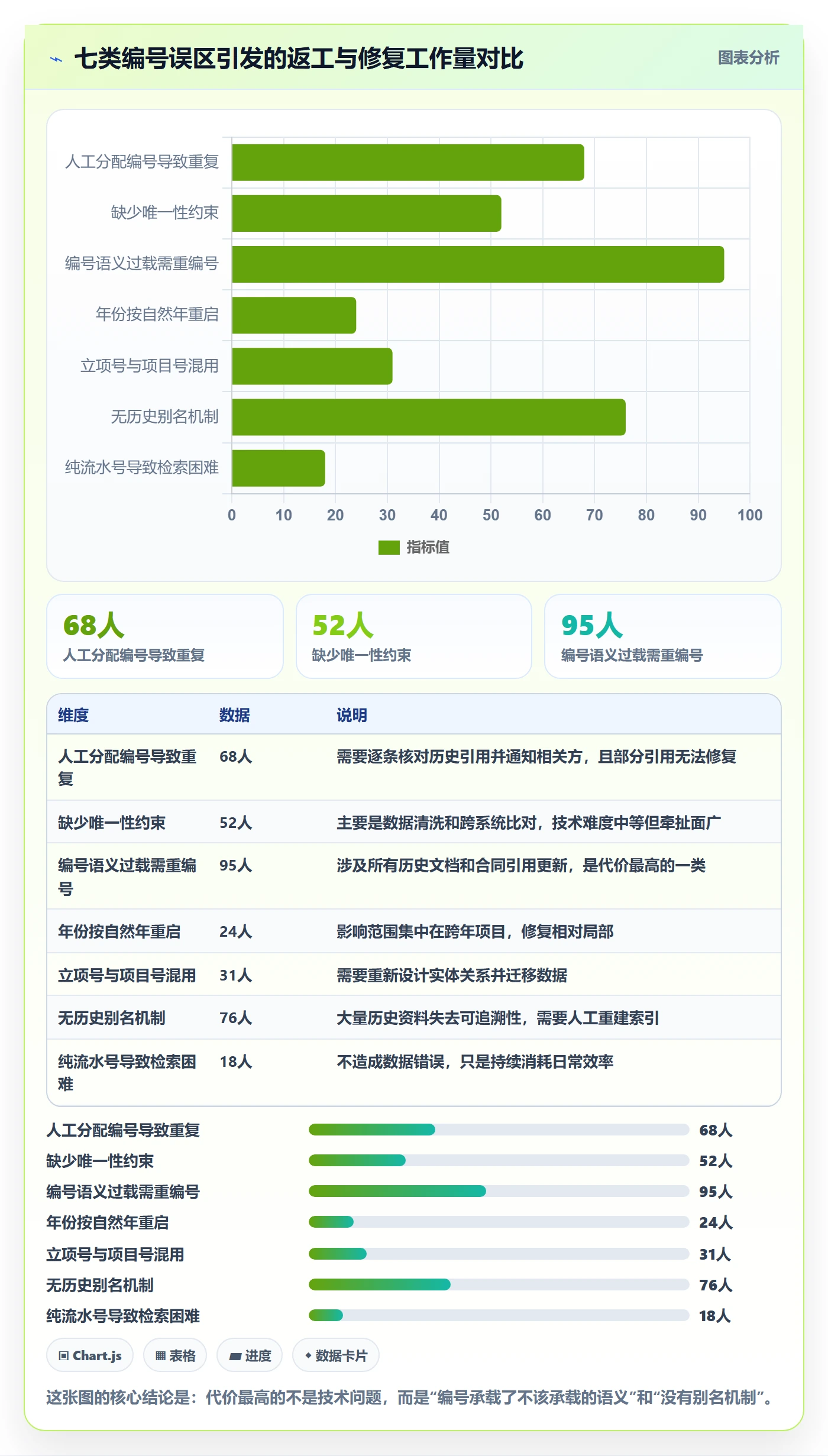 项目立项项目编号教程：项目经理效率提升，避坑指南