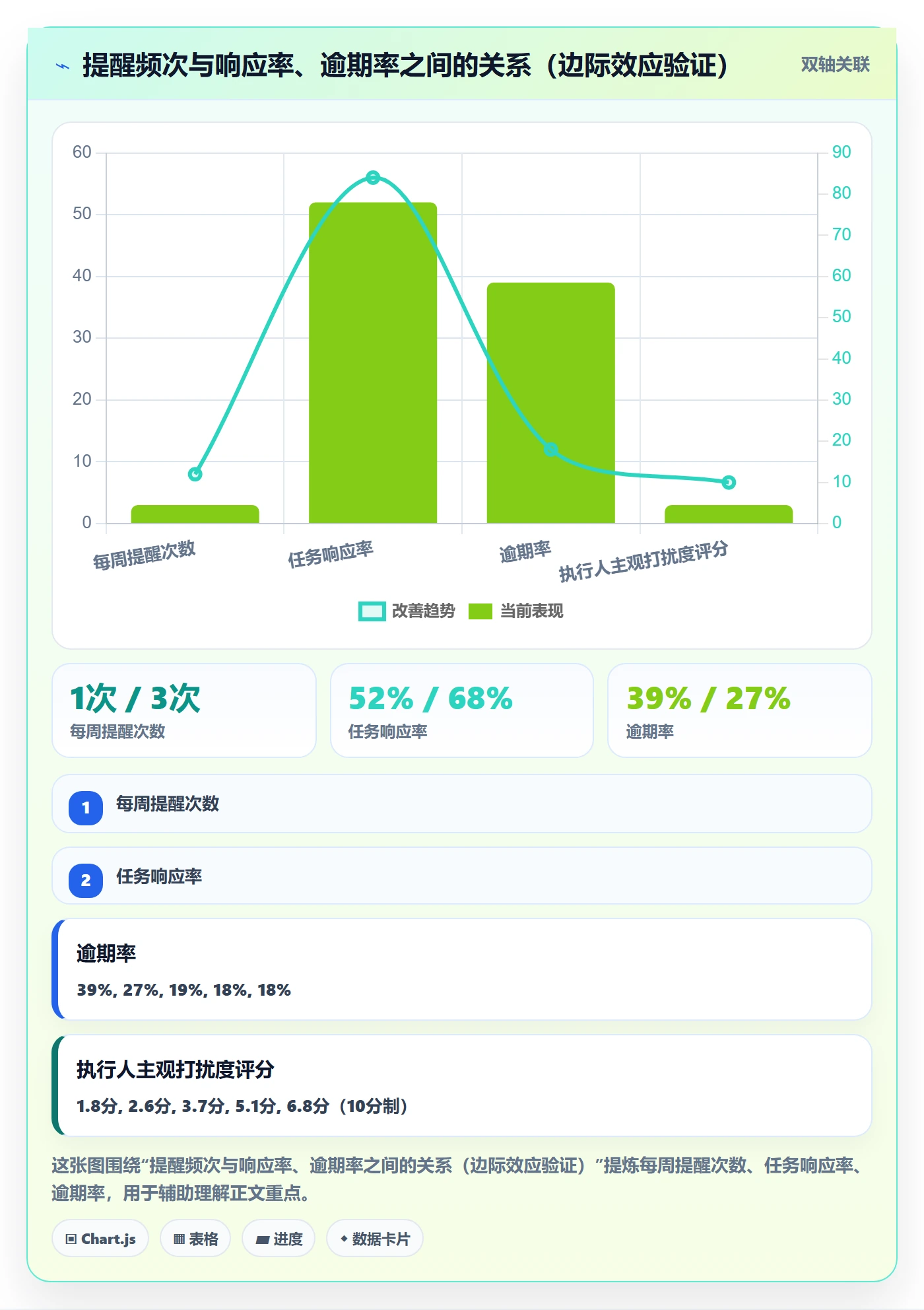 任务提醒督办全流程:PMO协同管理与一文讲清