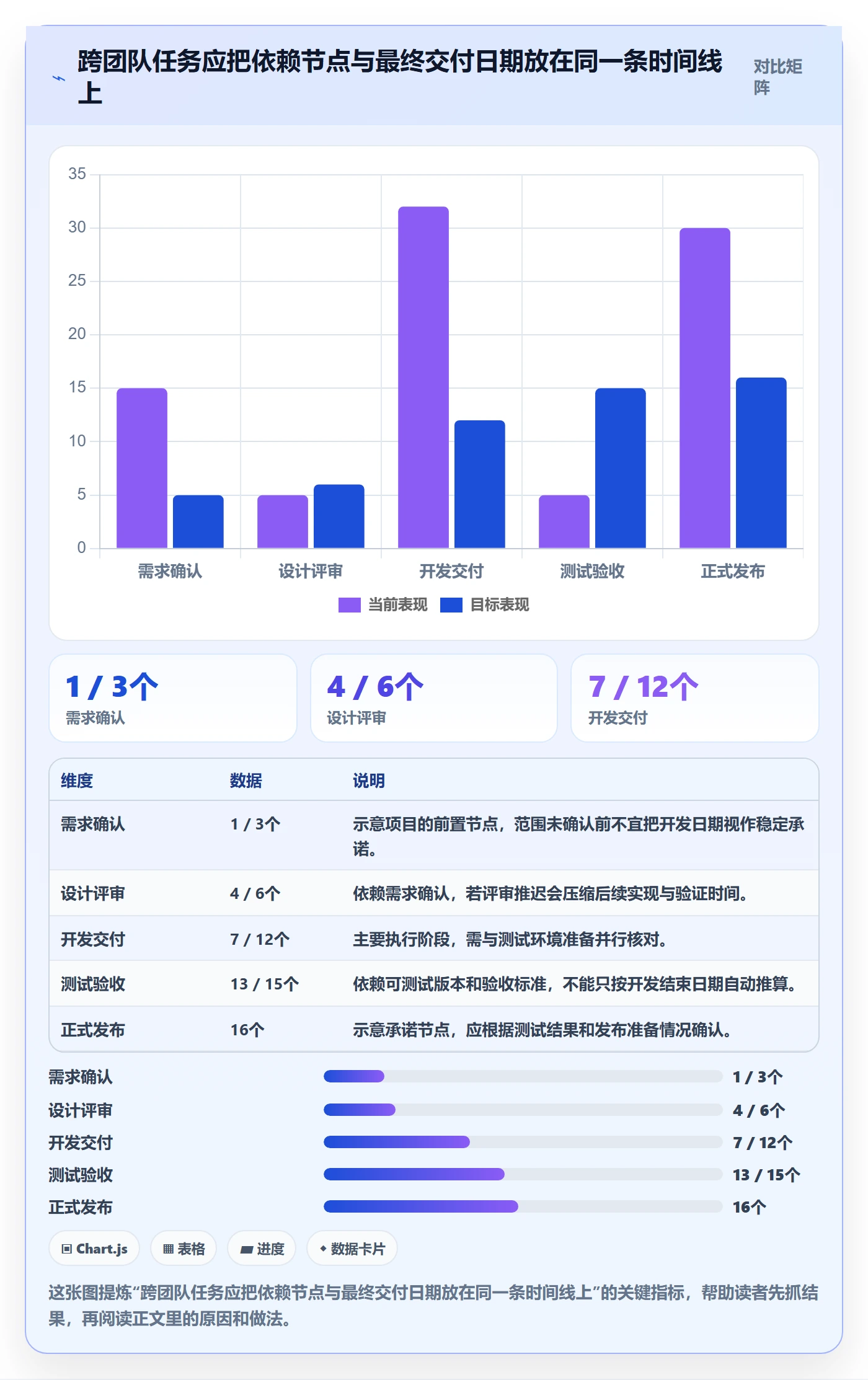 截止日期管理方法大全:实施团队日历视图制度设计落地清单