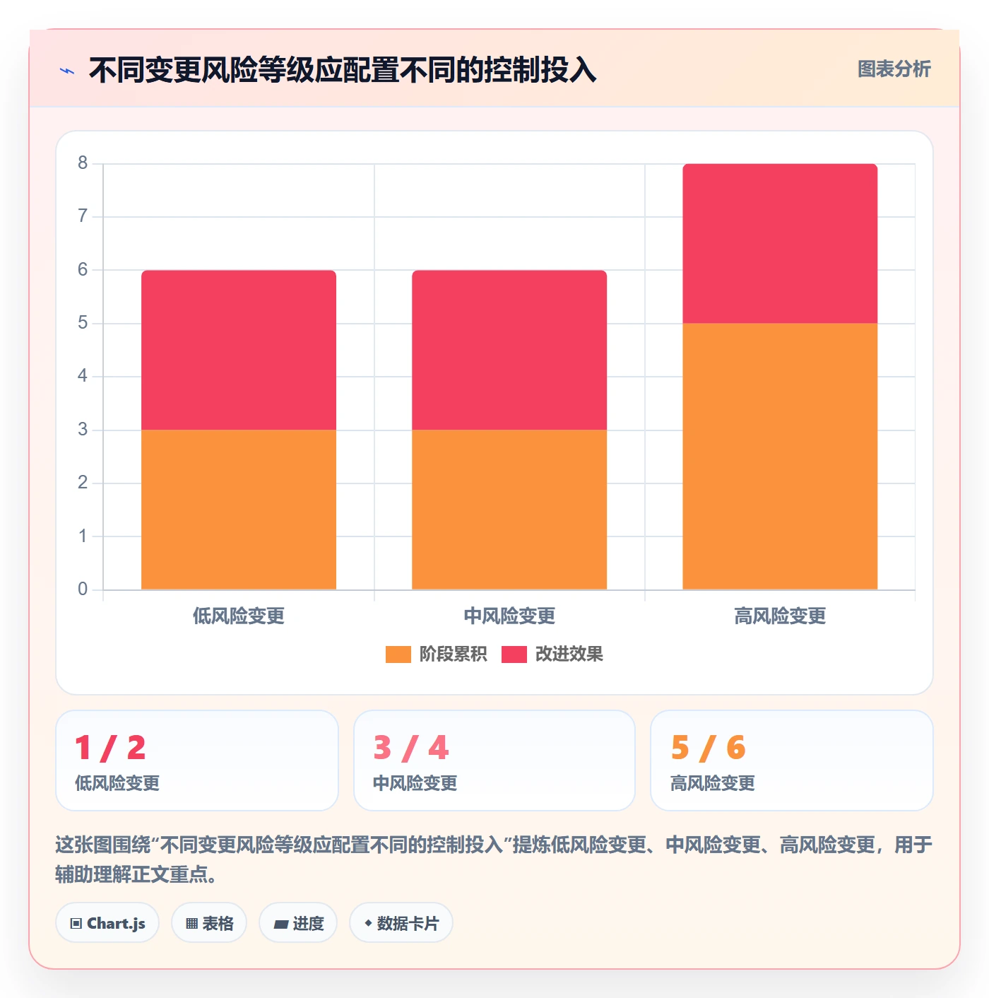 发布管理发布审批全流程:企业管理者实操方法与一文讲清