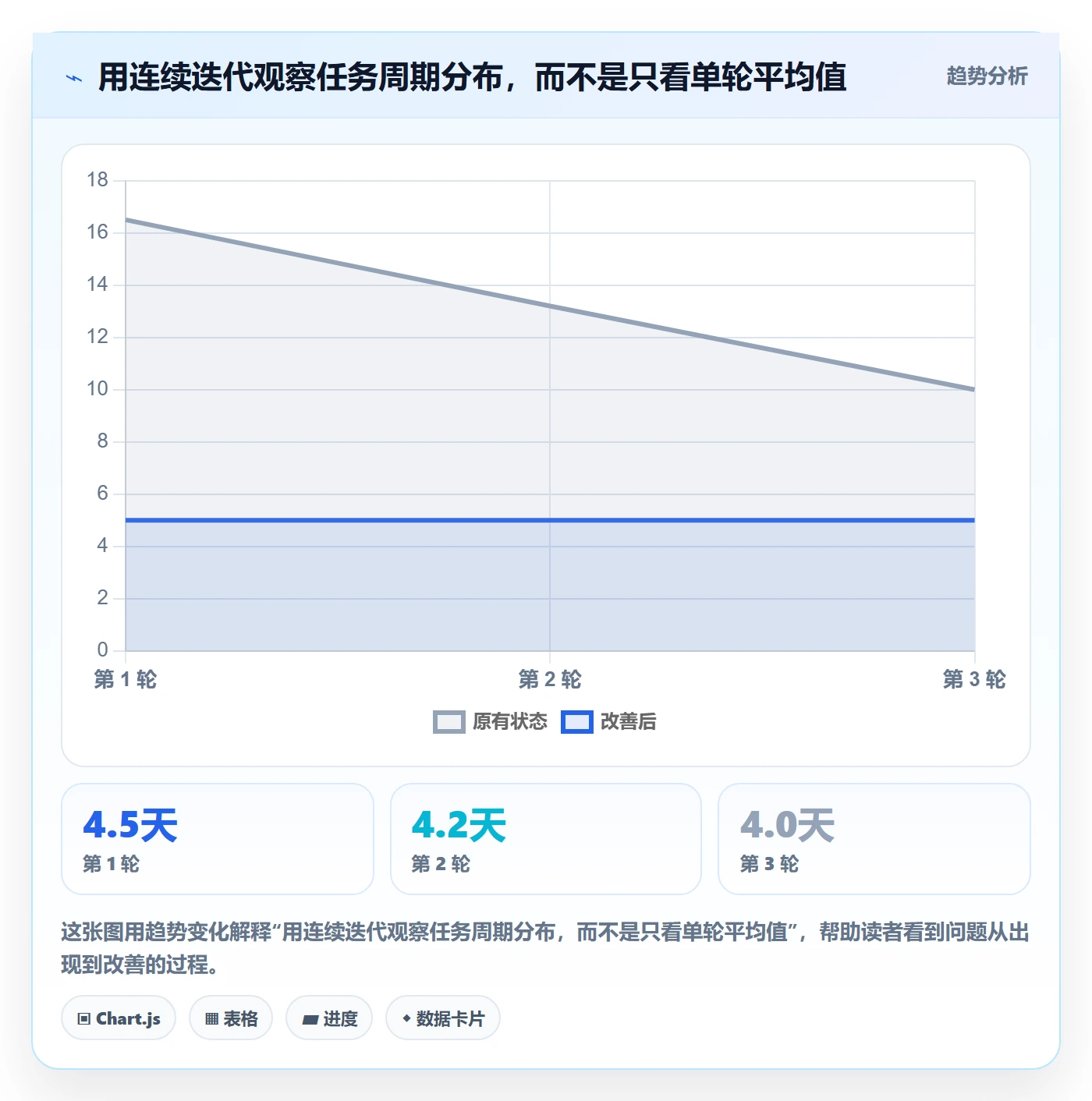 列表视图任务列表全流程：研发团队实操方法与一文讲清
