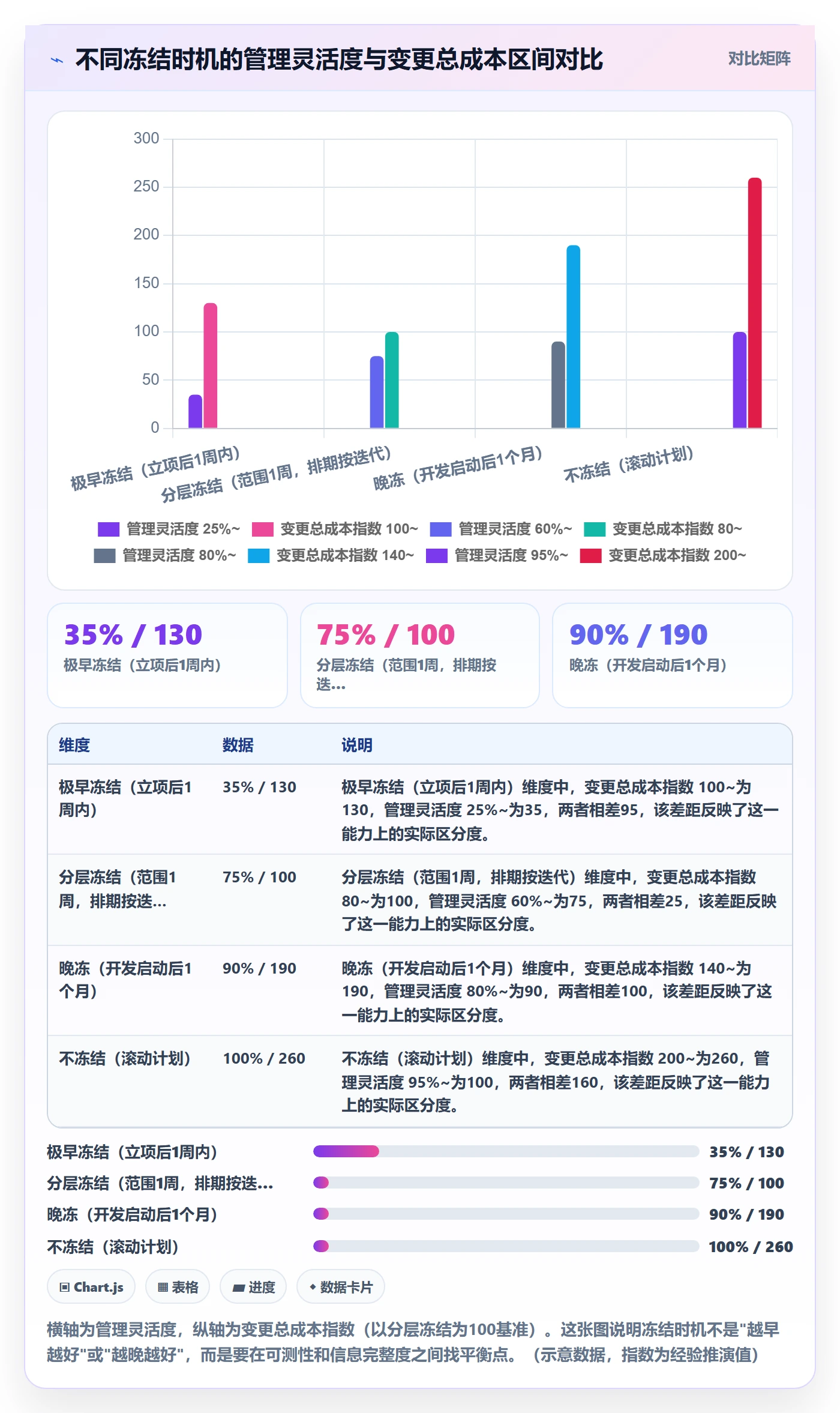 项目规划计划基线全流程:项目负责人效率提升与一文讲清
